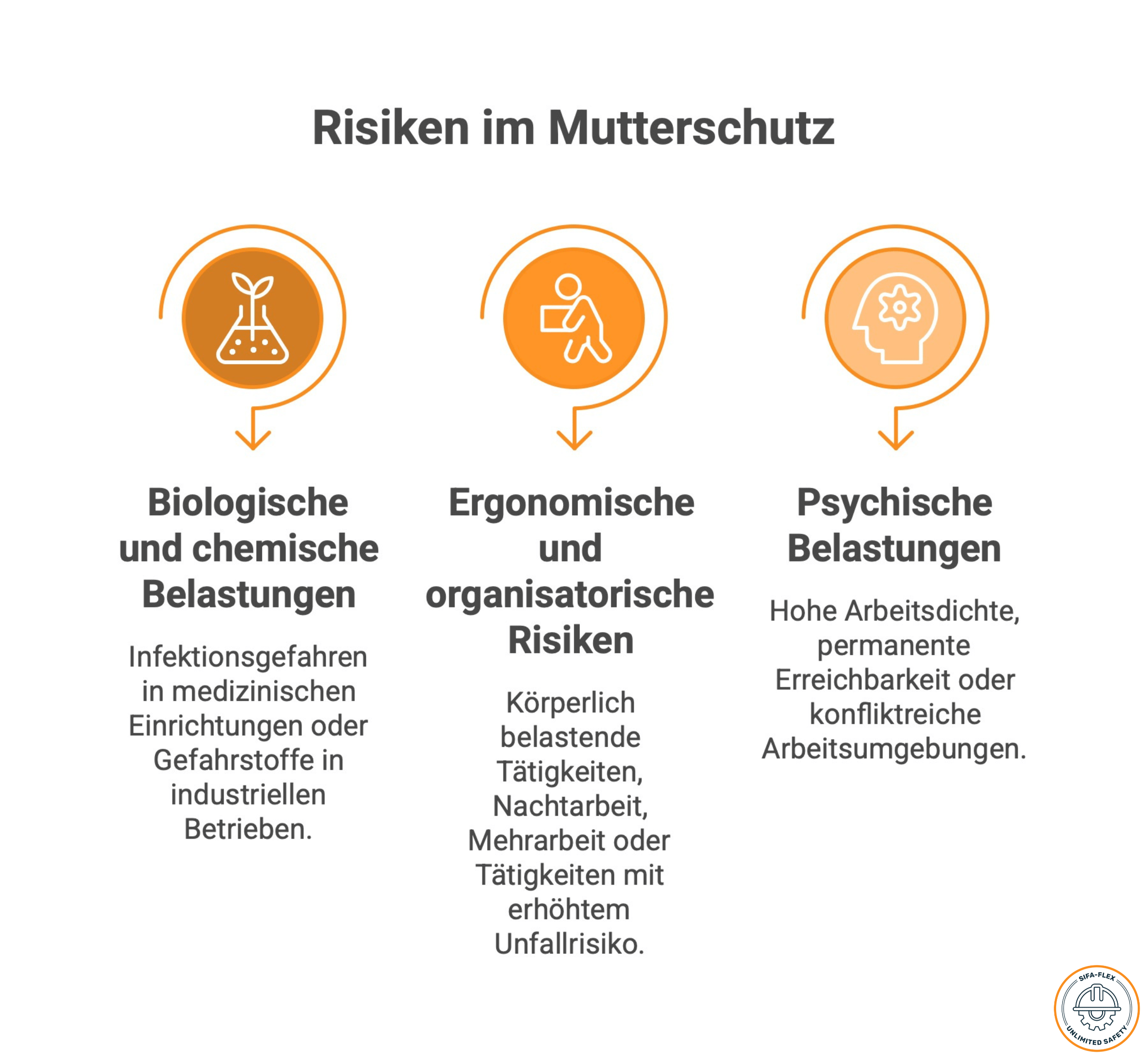 Risiken im Mutterschutz