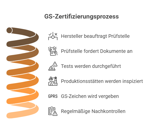 GS-Zeichen