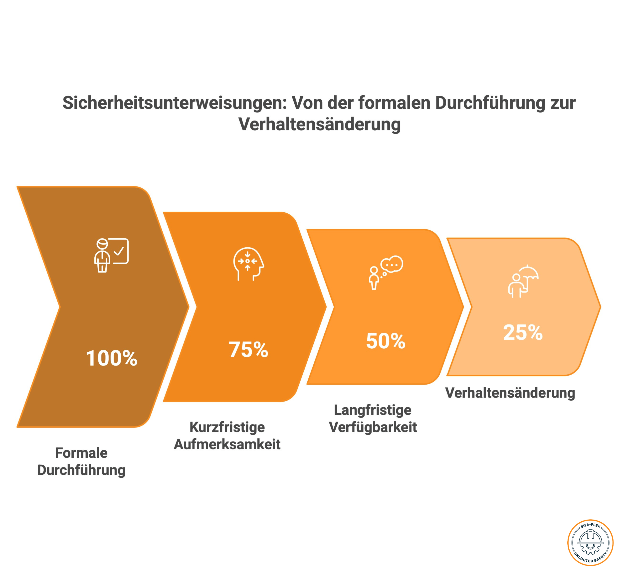 Gamification