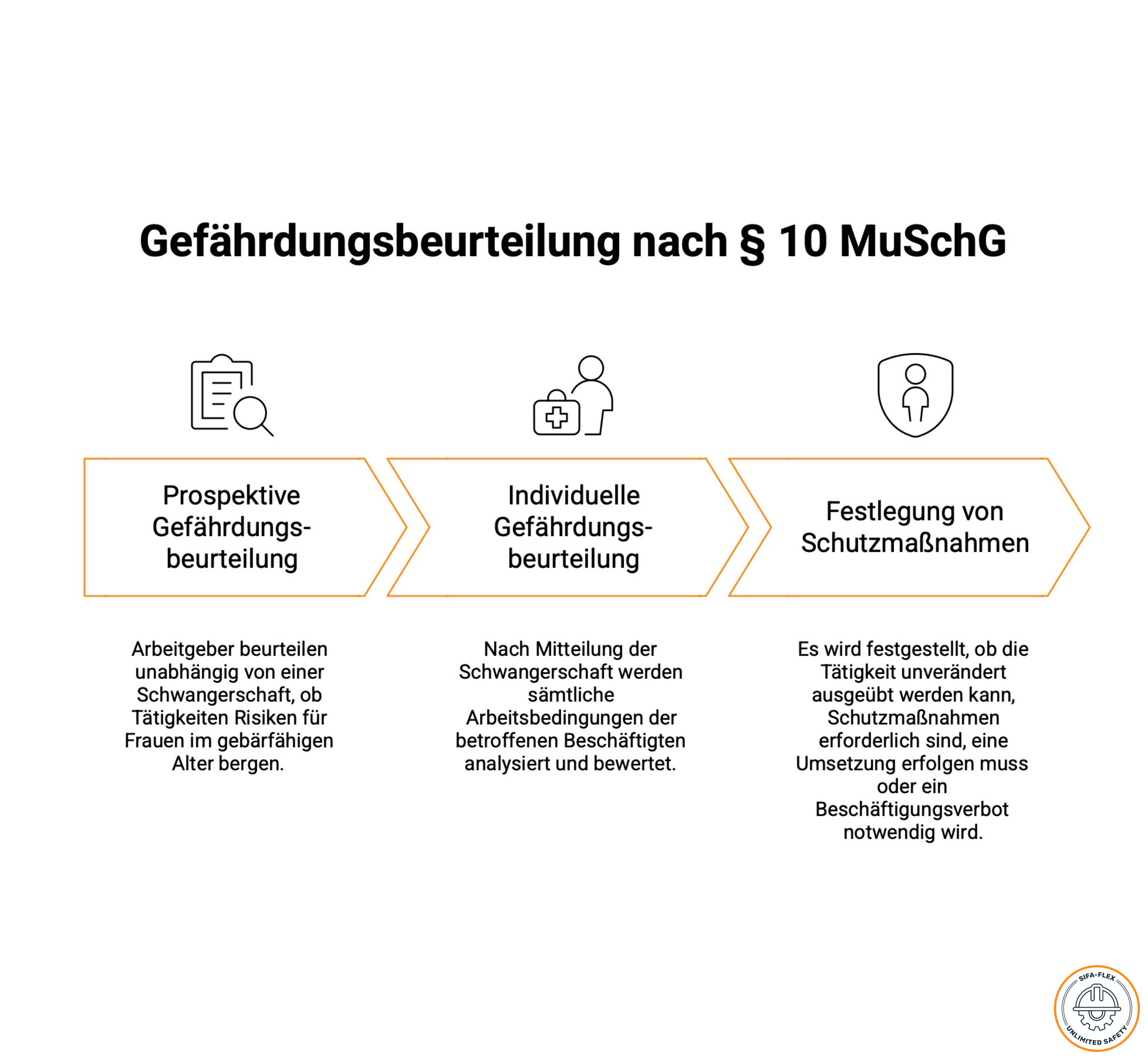 Gefährdungsbeurteilung