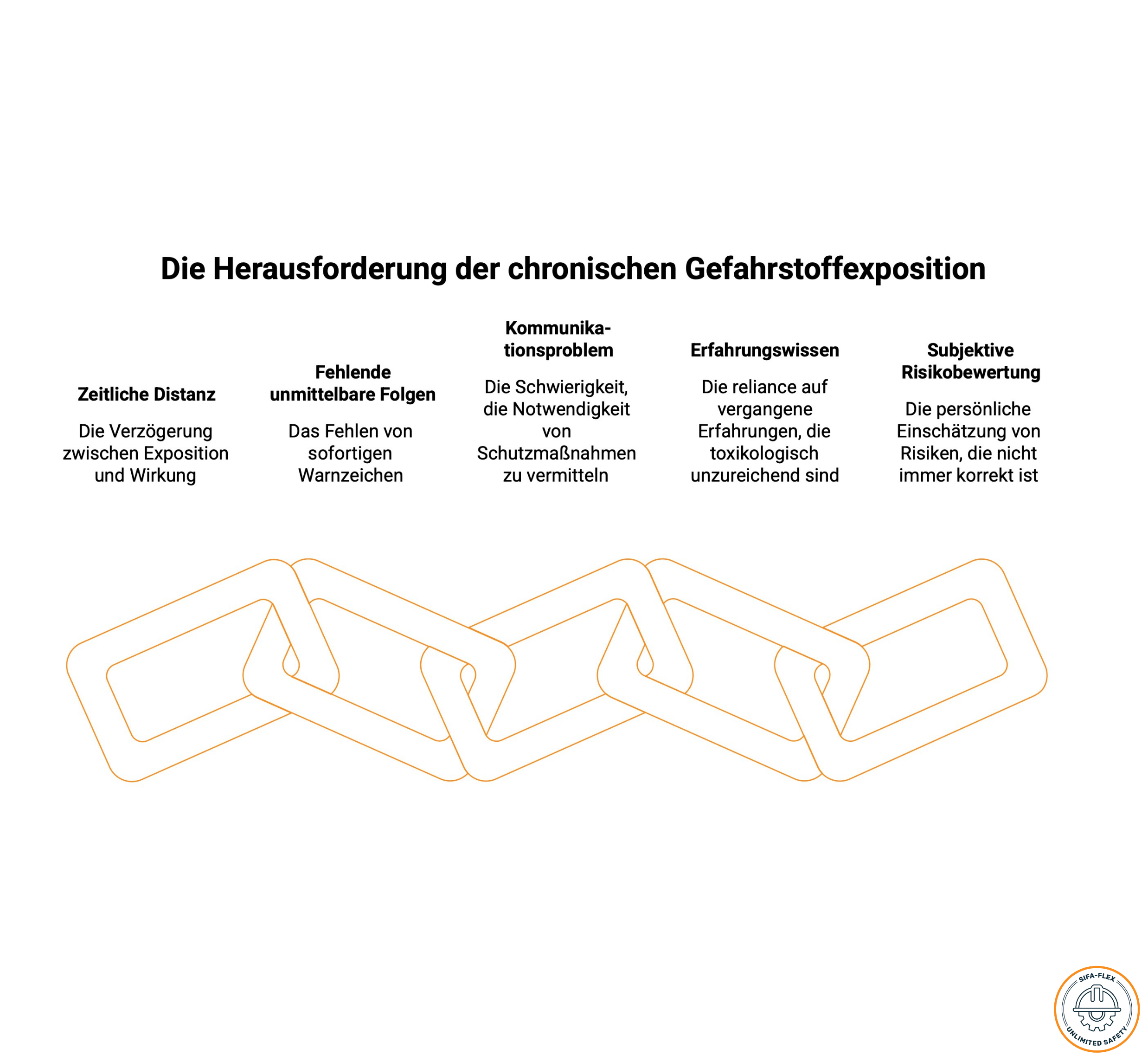 Gefahrstoffe