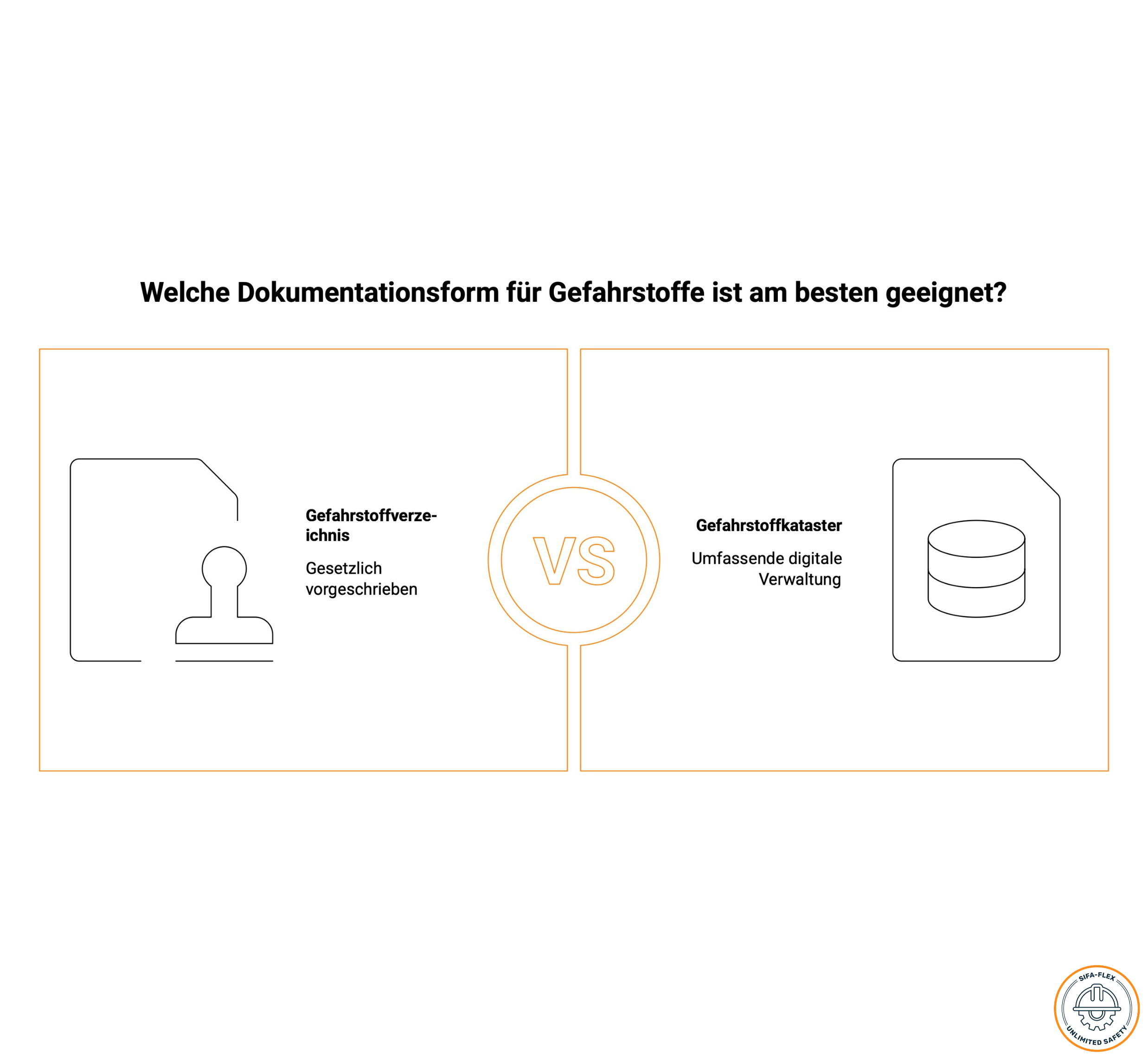 Gefahrstoffverzeichnis