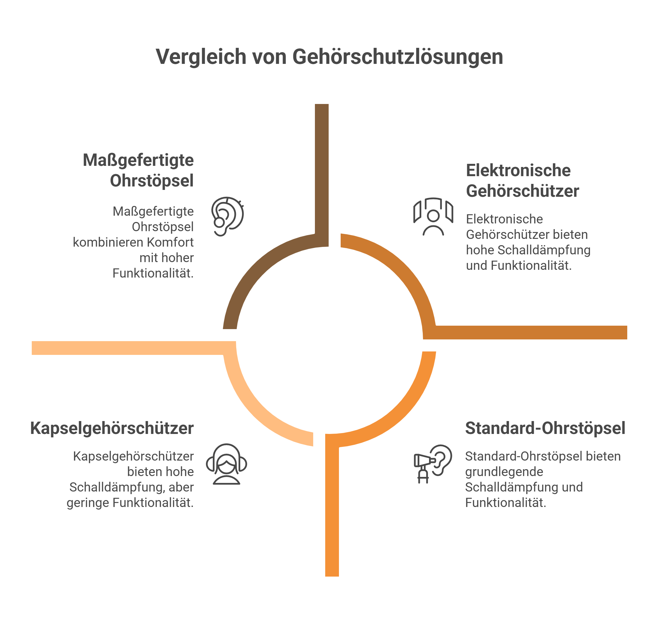 Gehörschutz