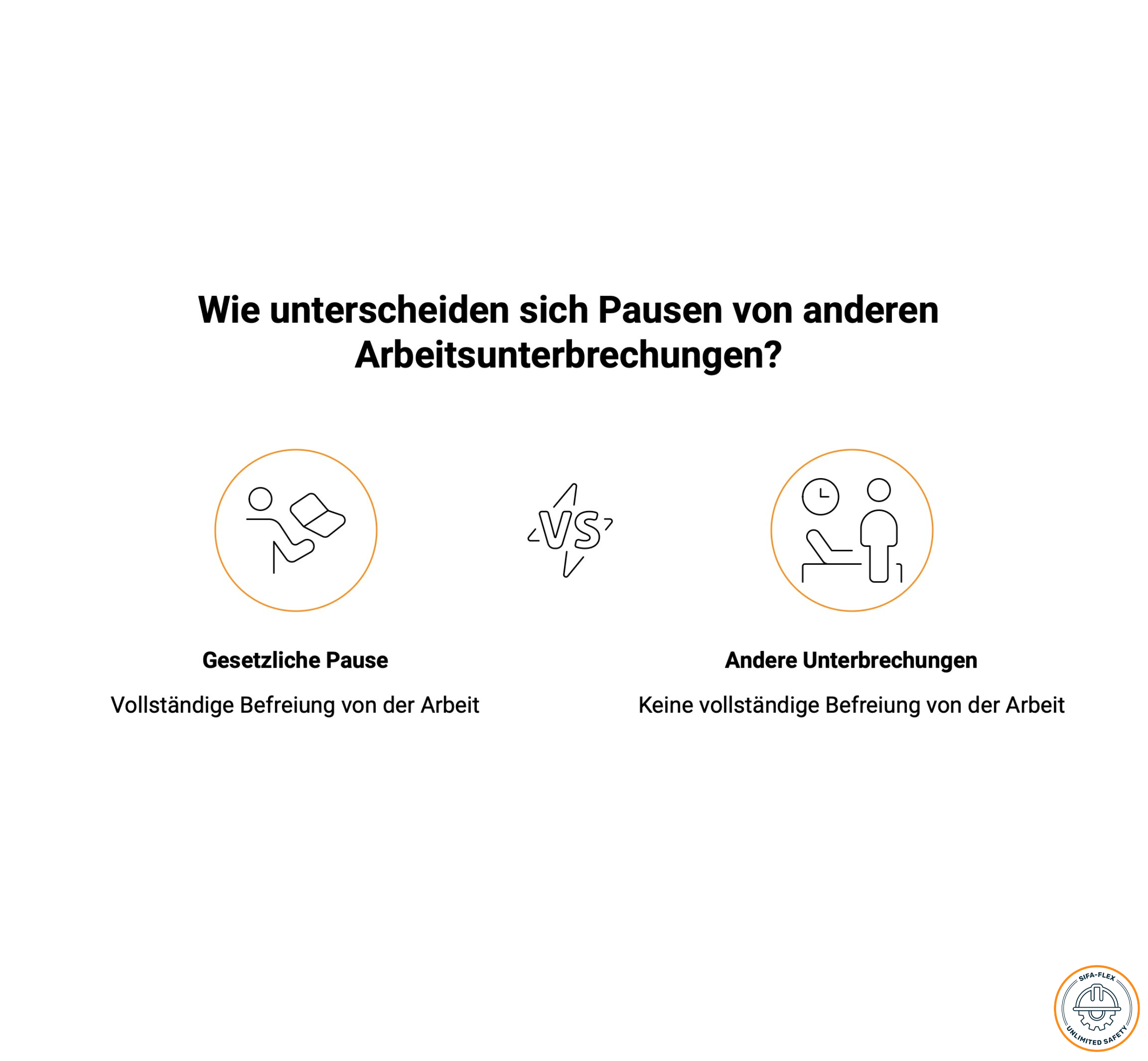 Gesetzliche Pausenzeit