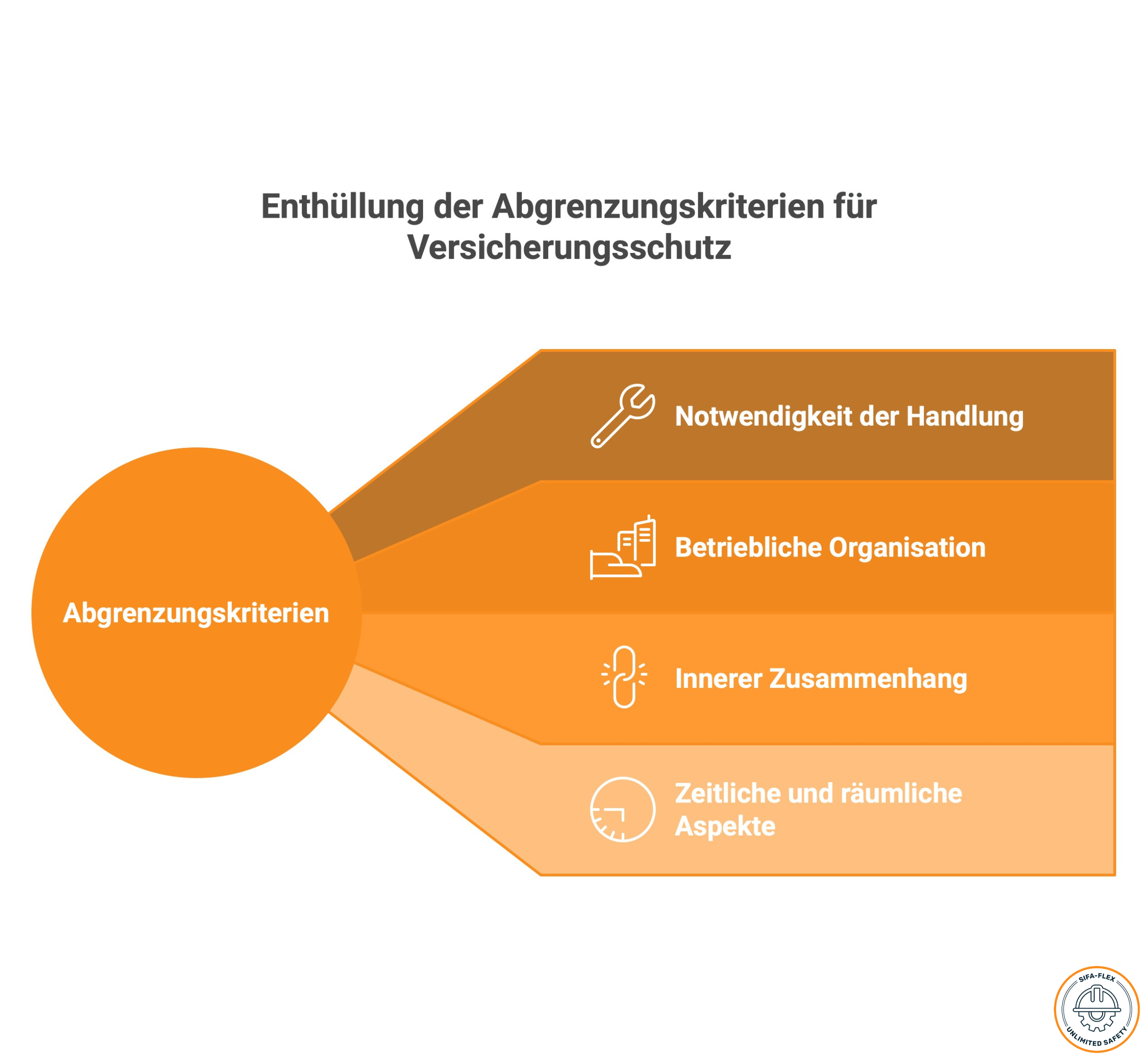 Gesetzliche Unfallversicherung
