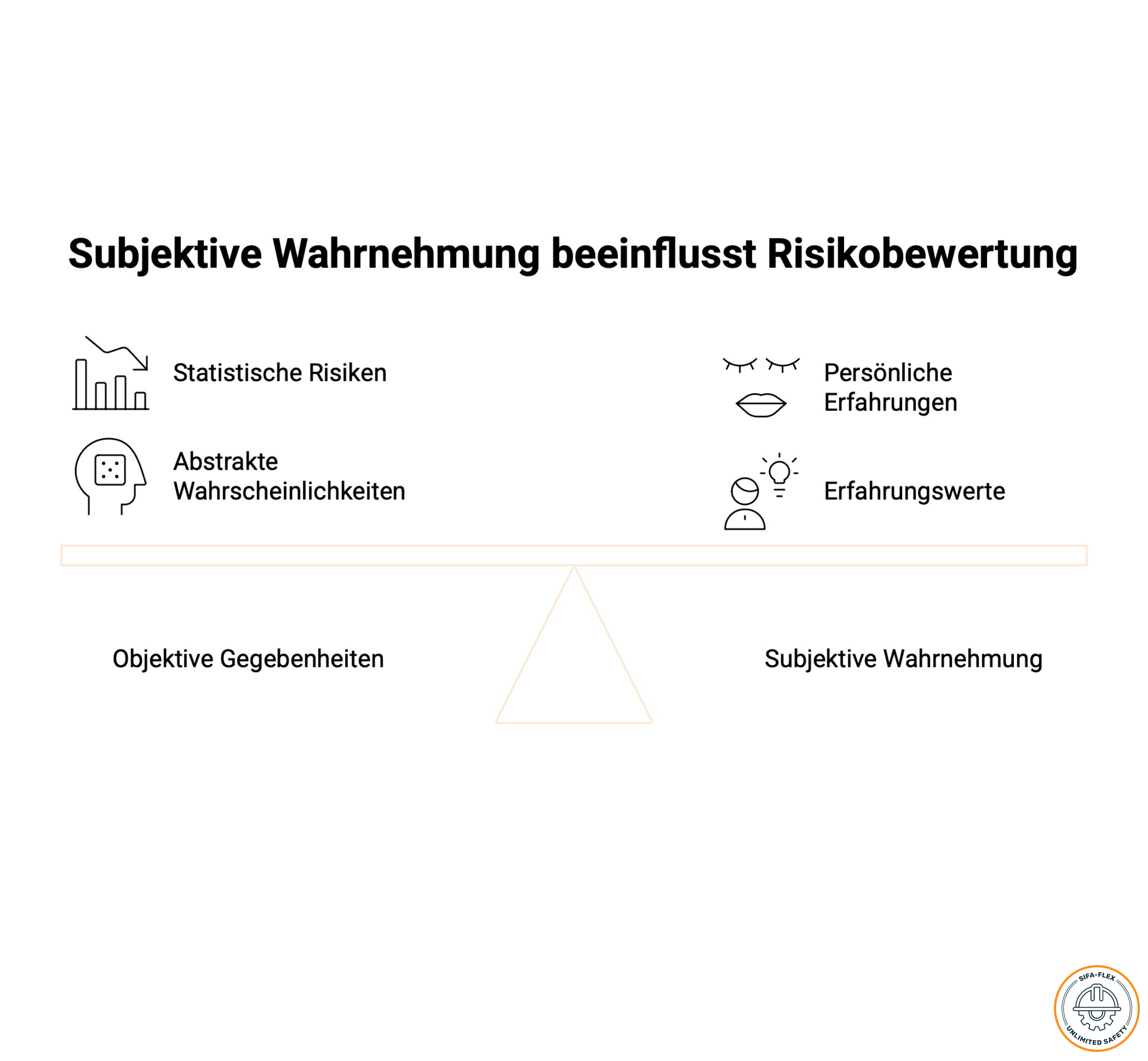 Gewöhnung an Gefahren