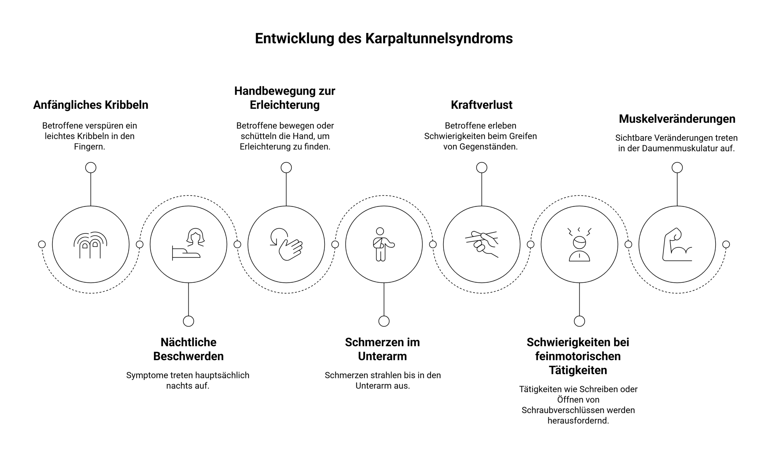 Handgelenkschmerzen