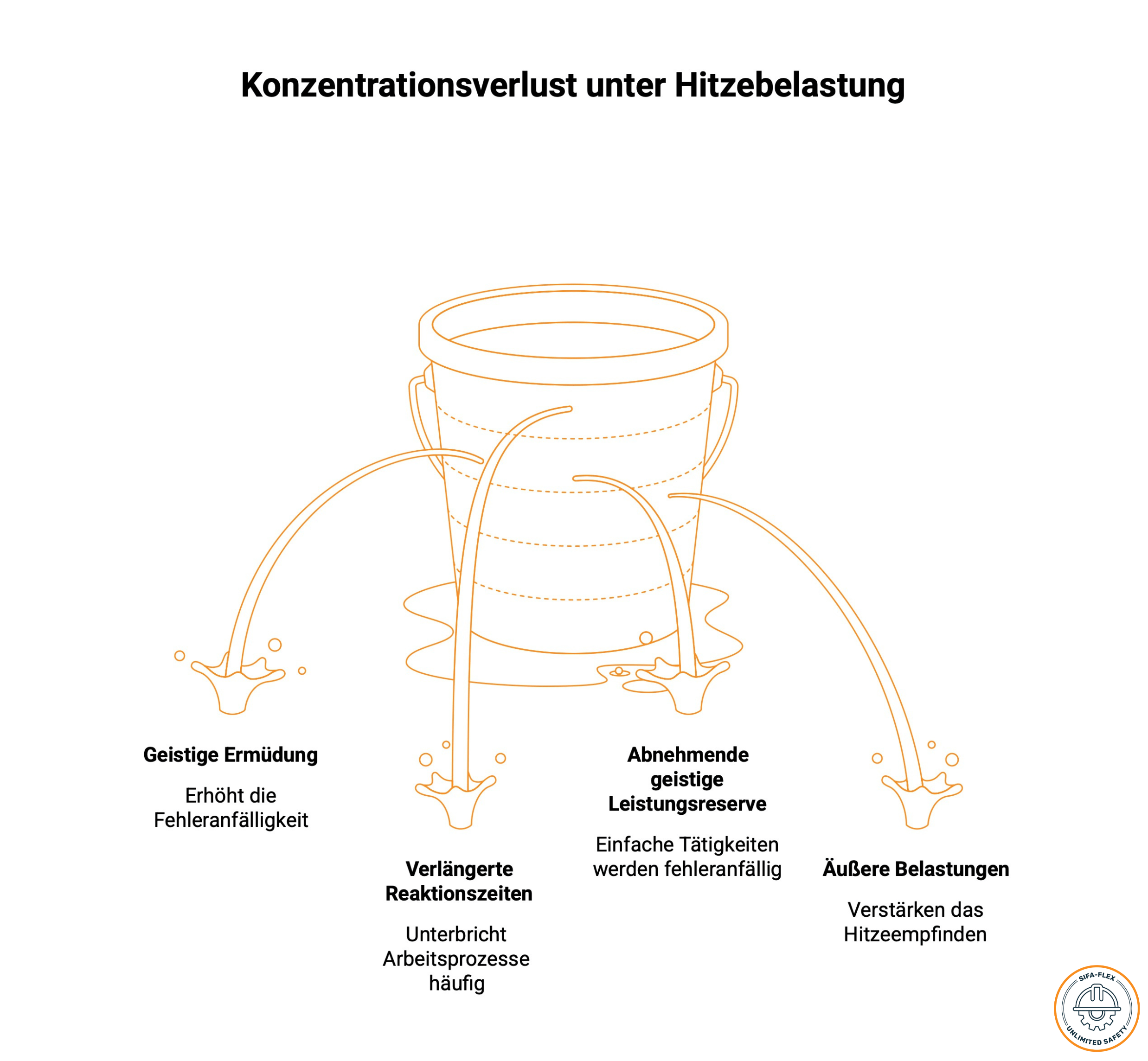 Hitze im Büro