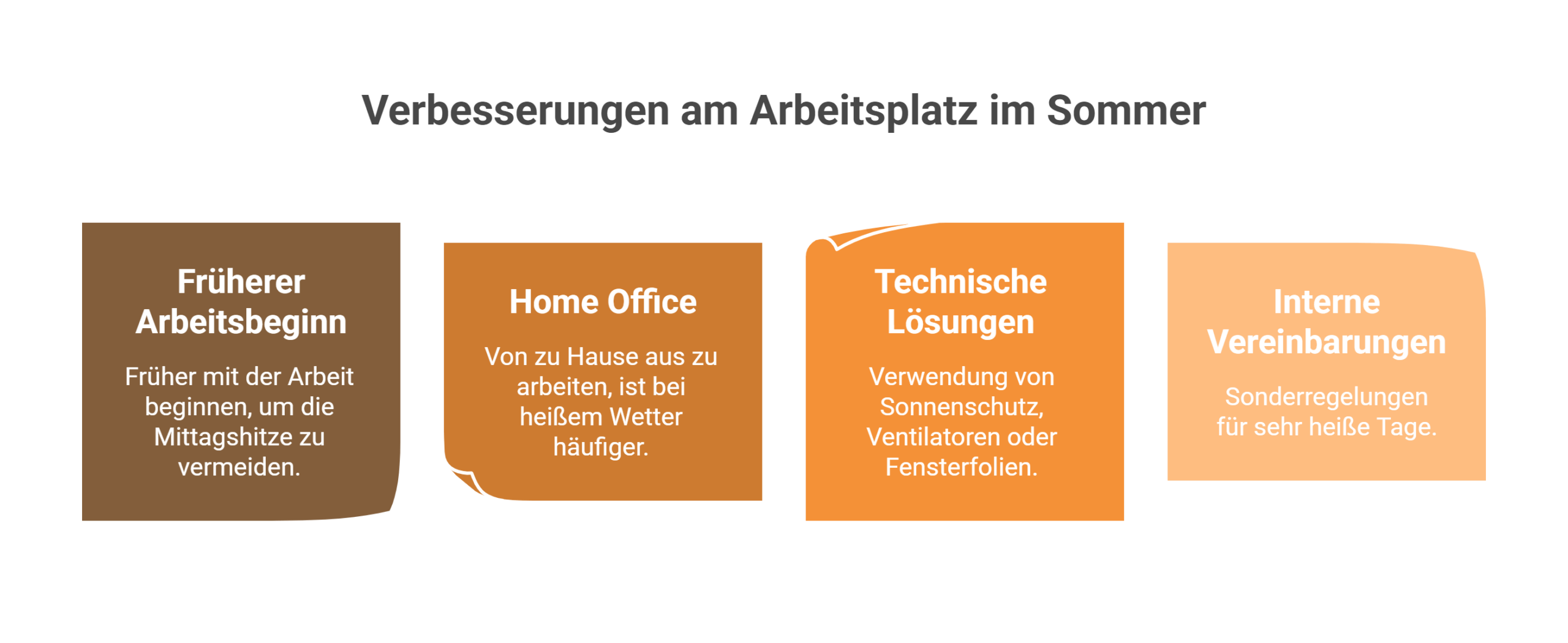 Hitzefrei am Arbeitsplatz
