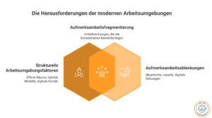 Konzentration am Arbeitsplatz