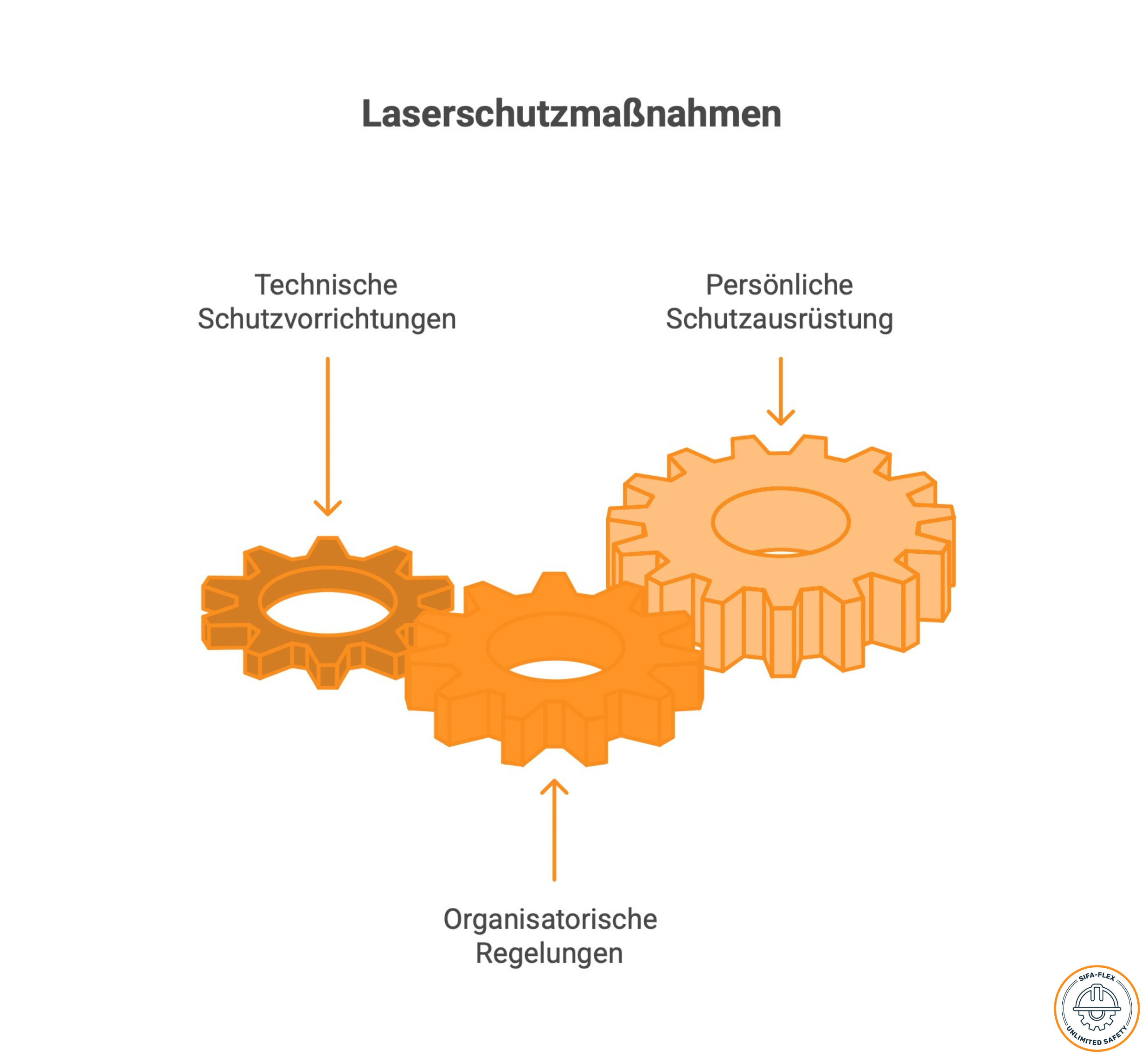 Laserschutzbeauftragter