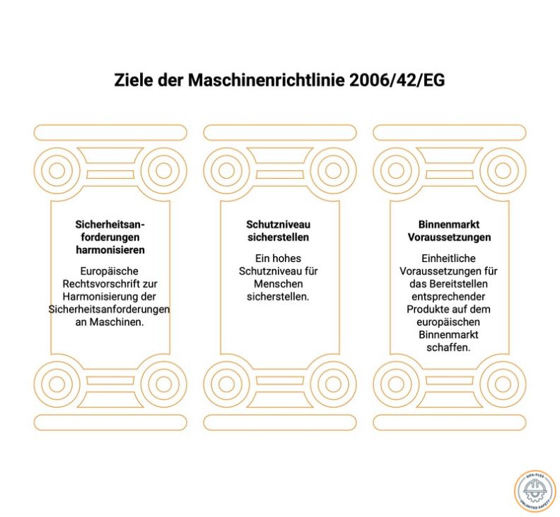 Maschinenrichtlinie