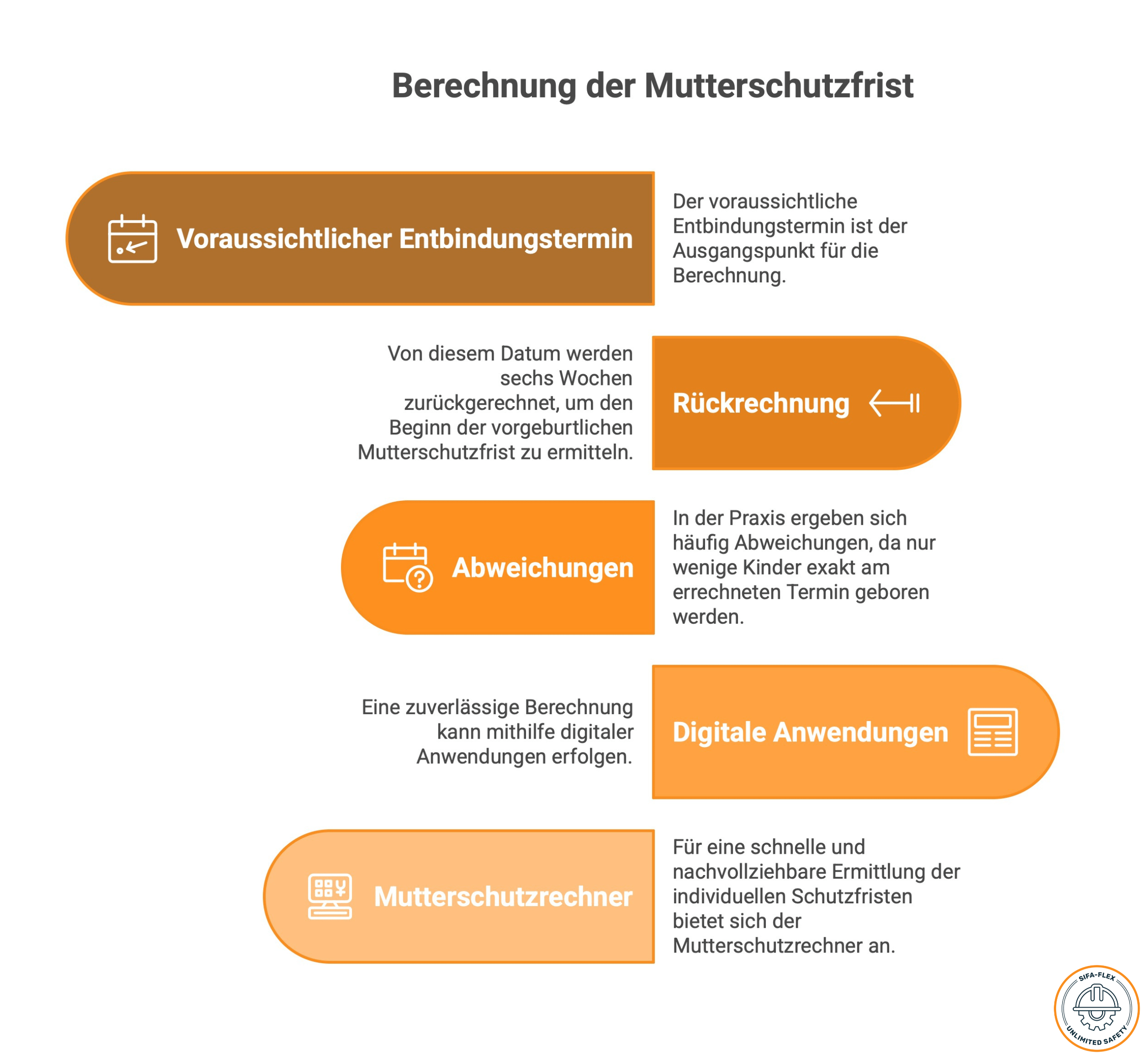 Mutterschutzfrist