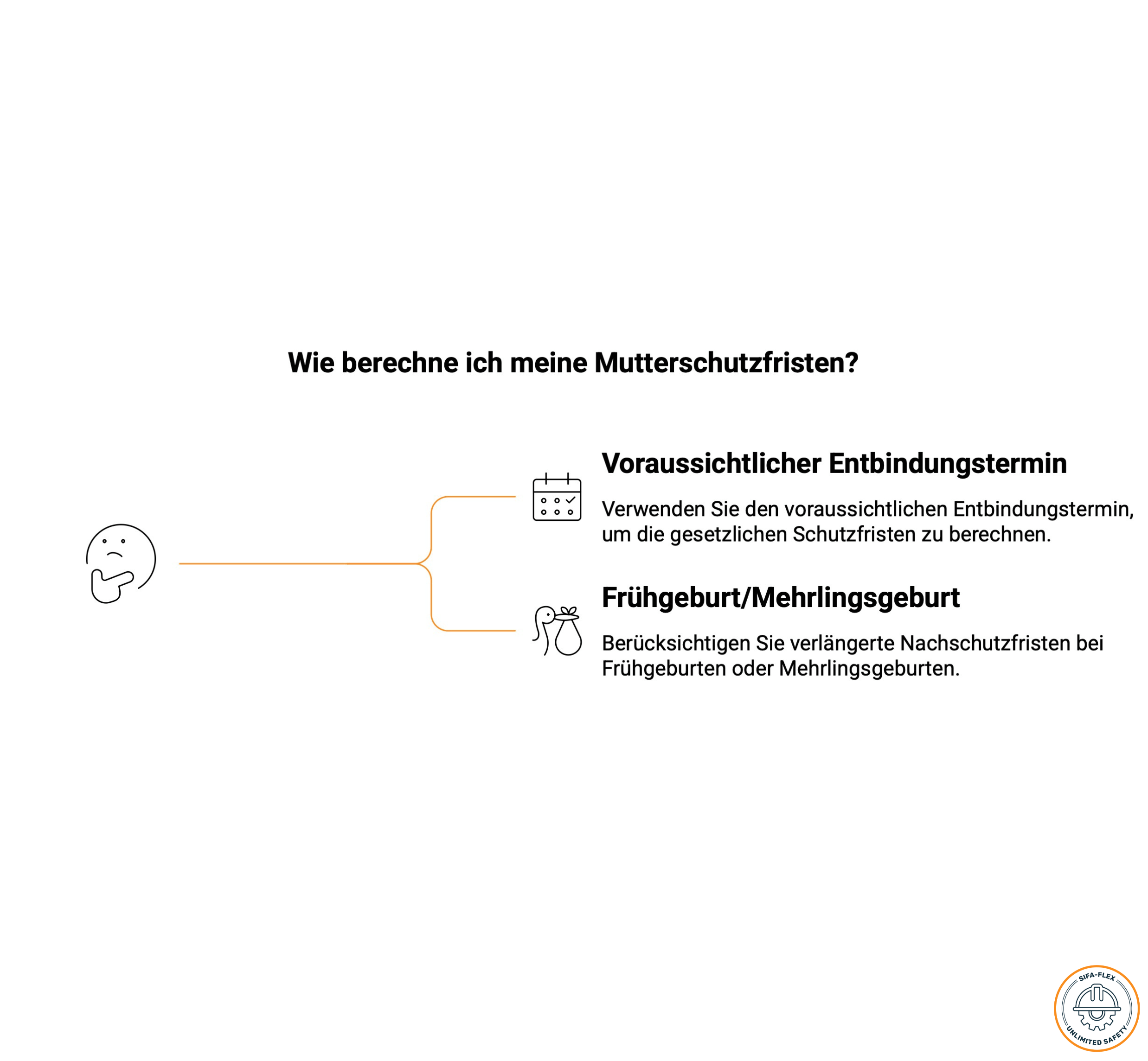 Mutterschutzrechner