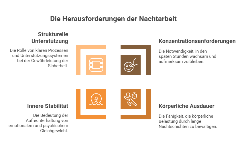 Nachtschicht