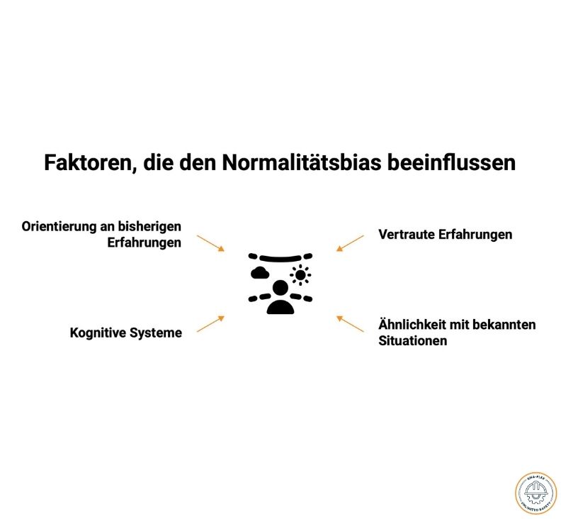 Normalcy Bias