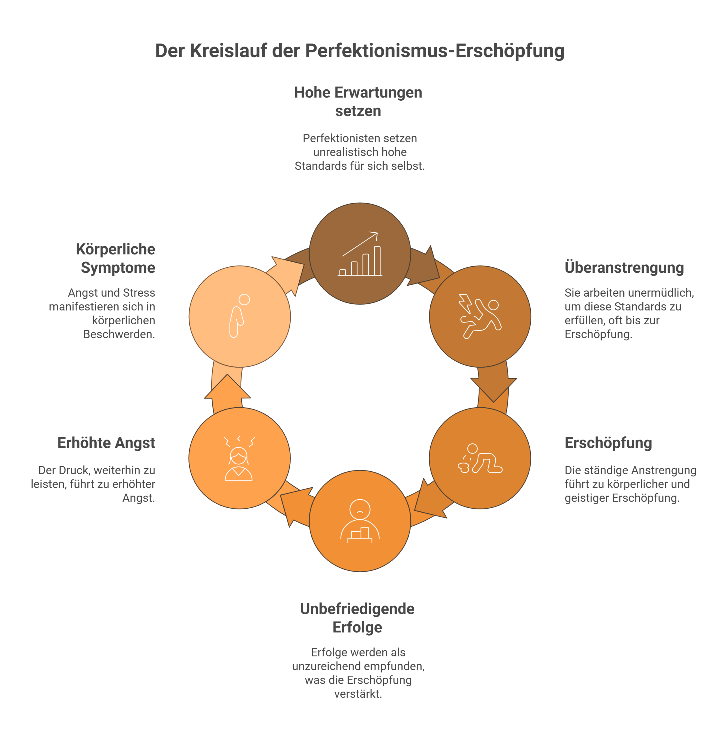Perfektionismus