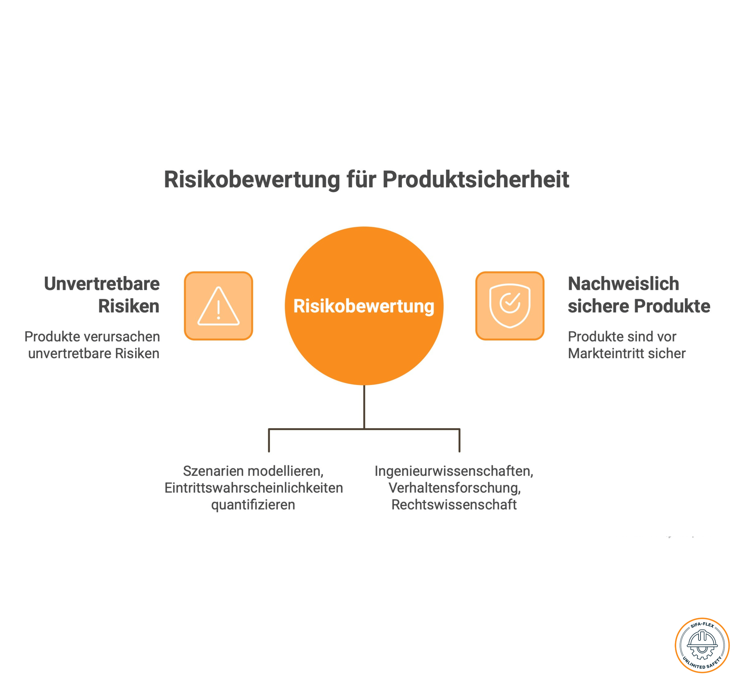 Produktsicherheitsgesetz