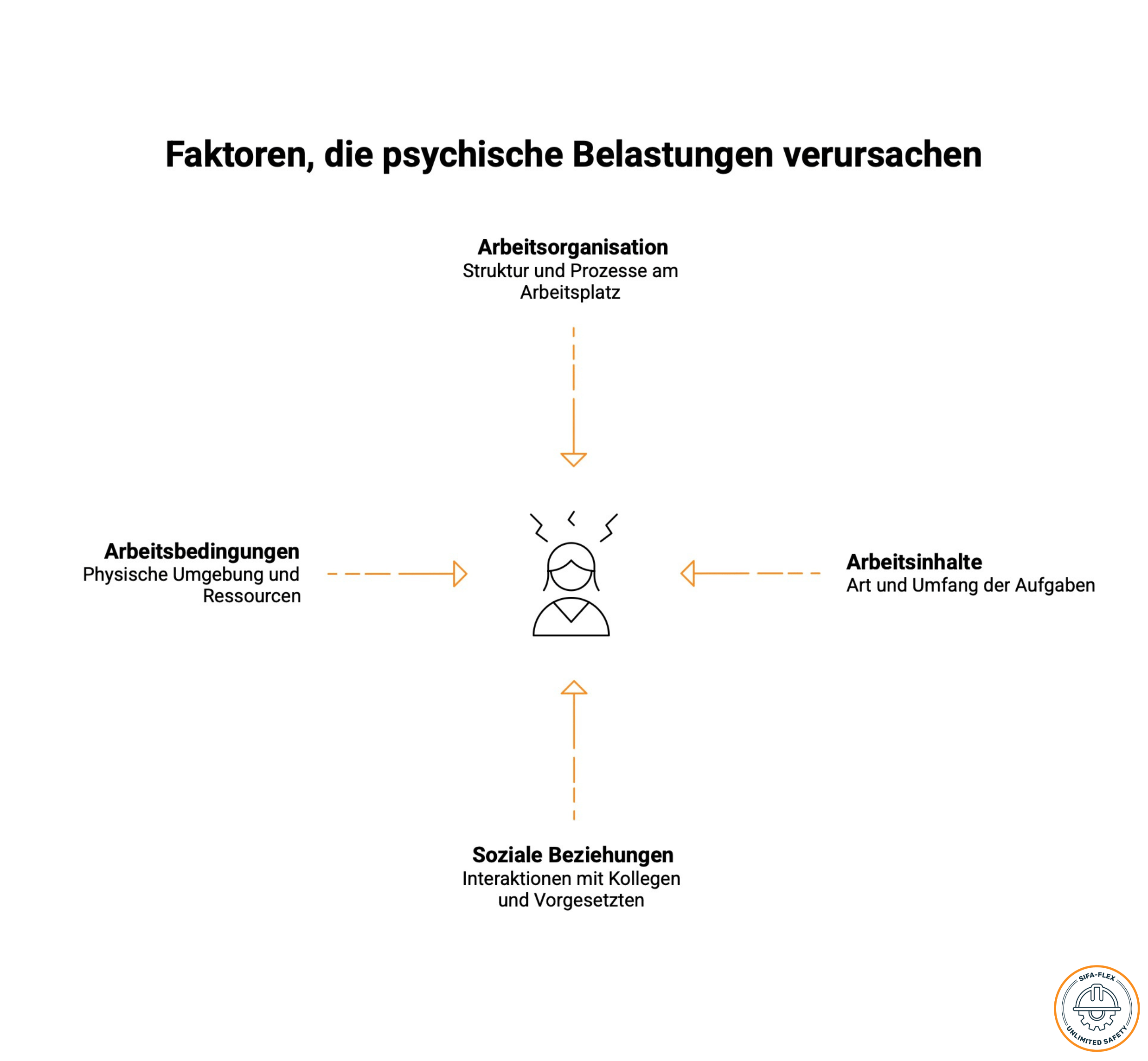 Psychische Gefährdungsbeurteilung