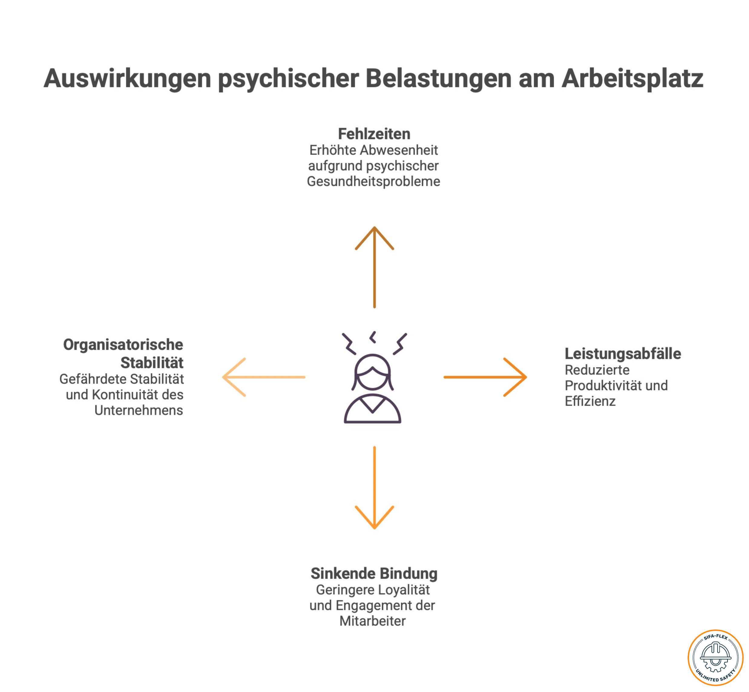 Psychische Gesundheit
