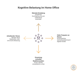 Psychische Belastung