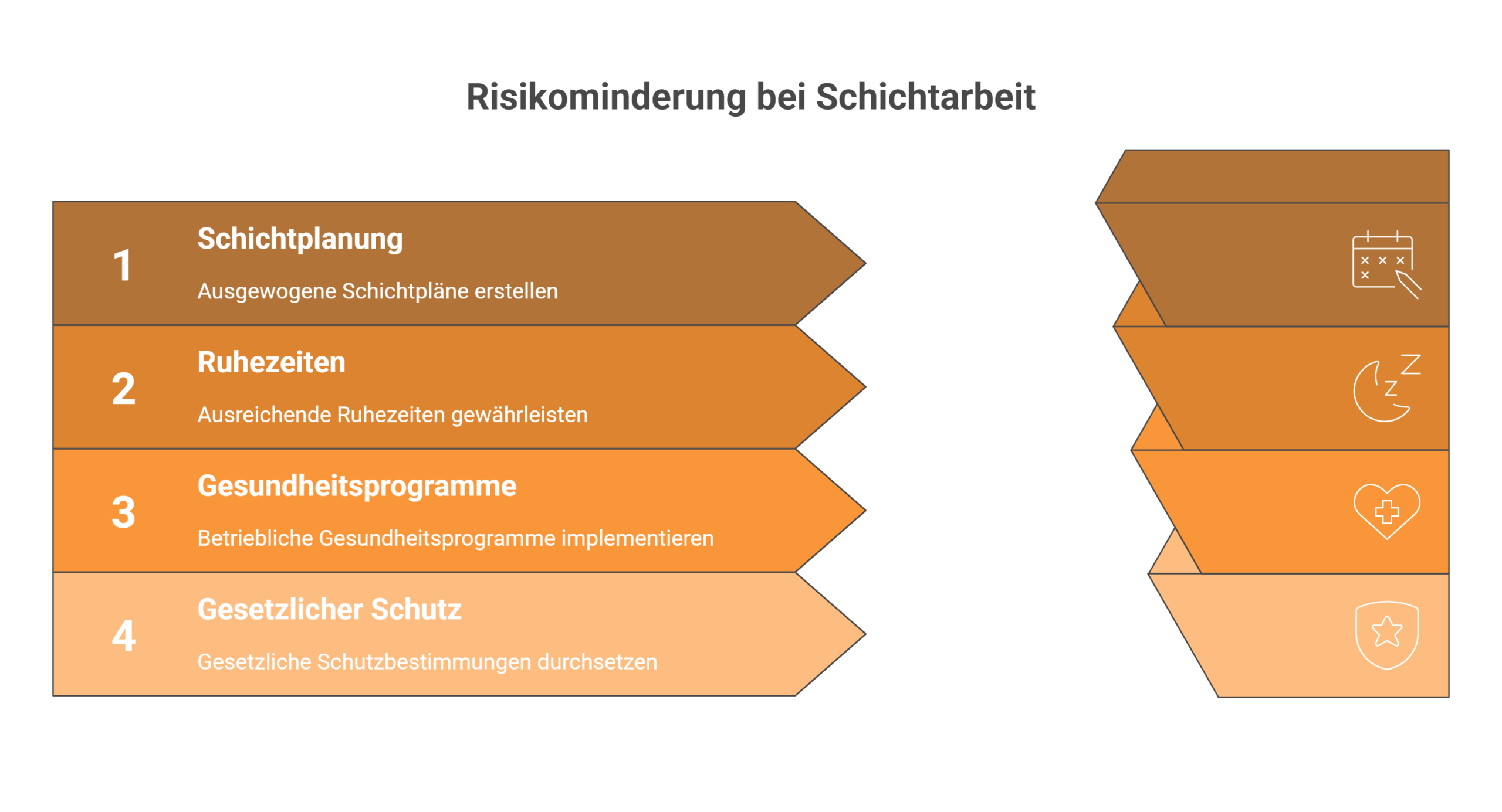 Psychosoziale Risiken Schichtarbeit