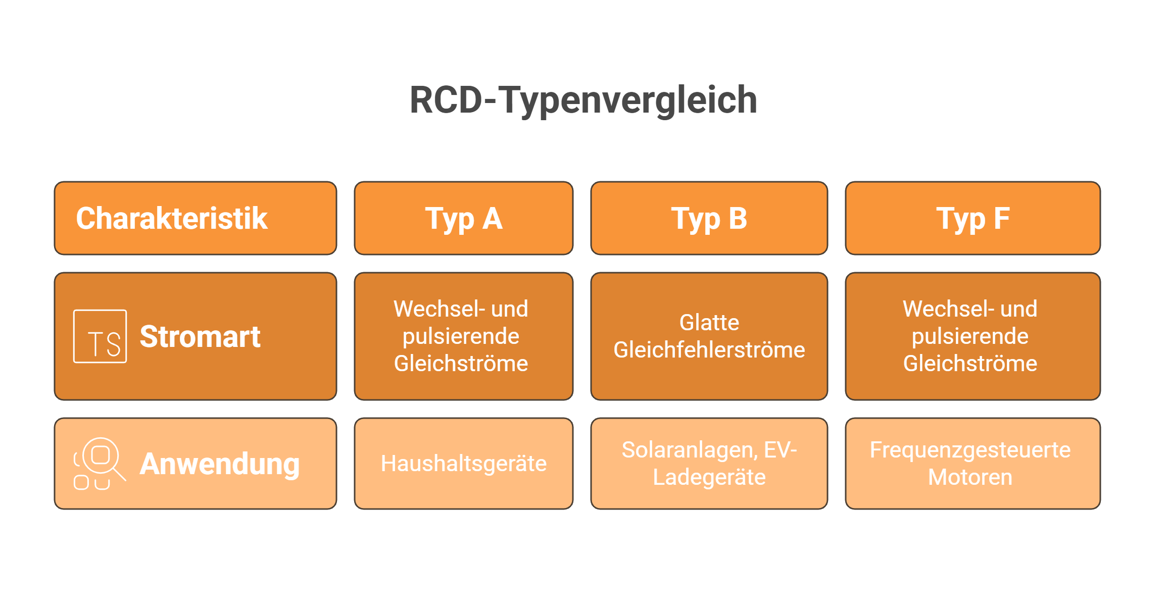 RCD