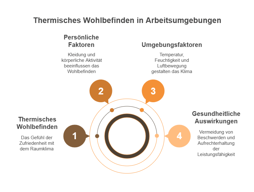 Raumtemperatur