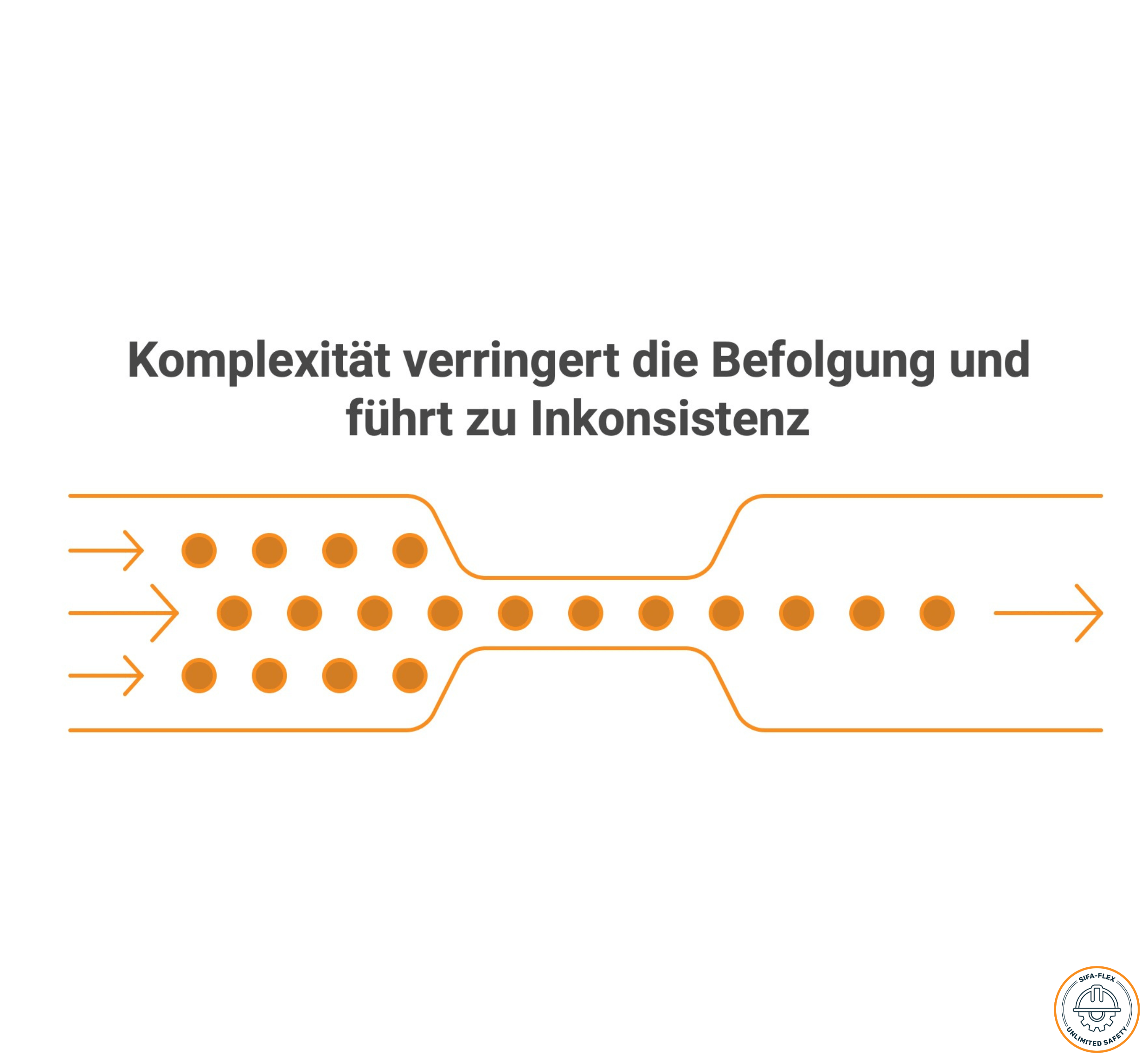 Regelakzeptanz