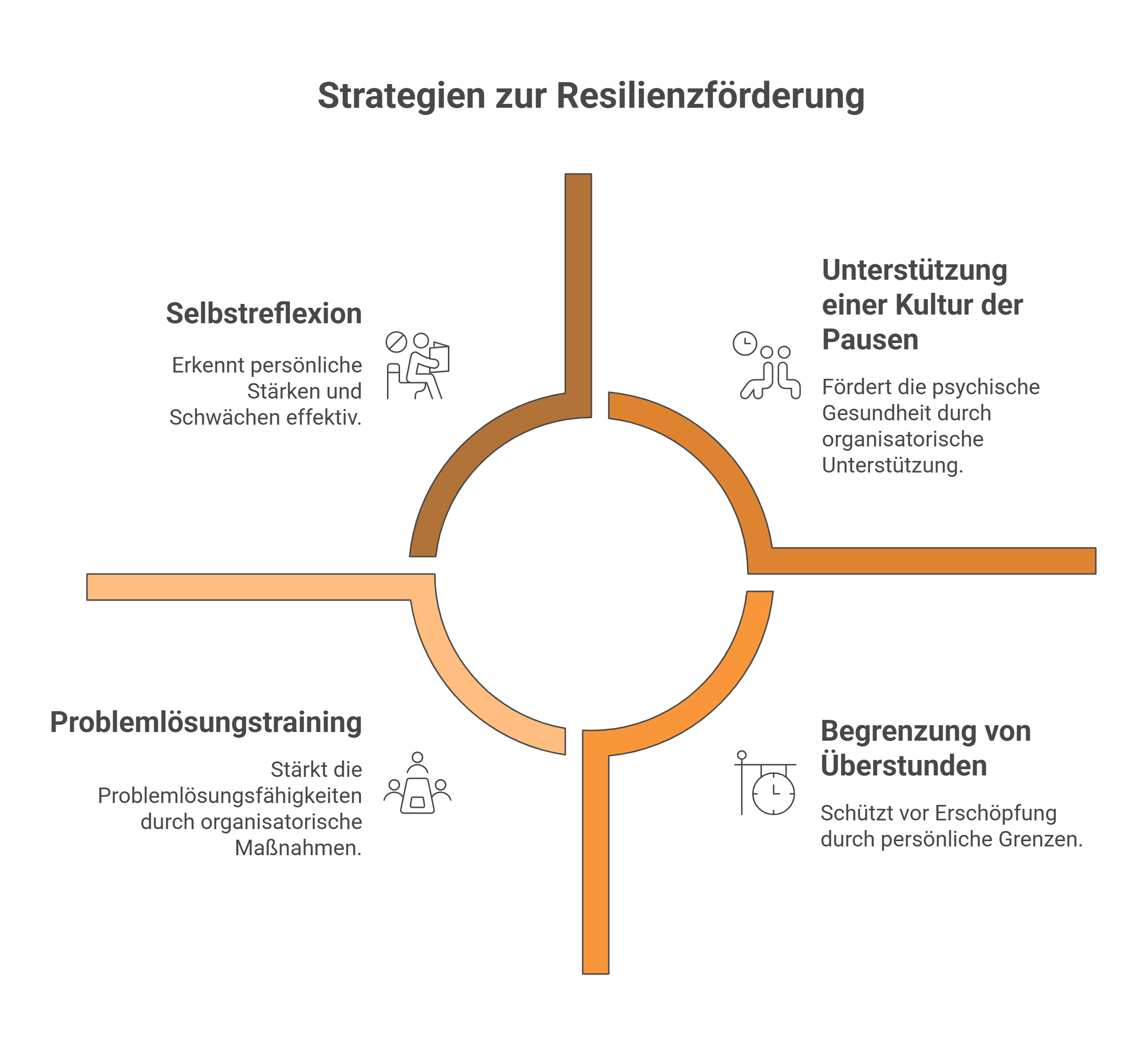 Resilienz