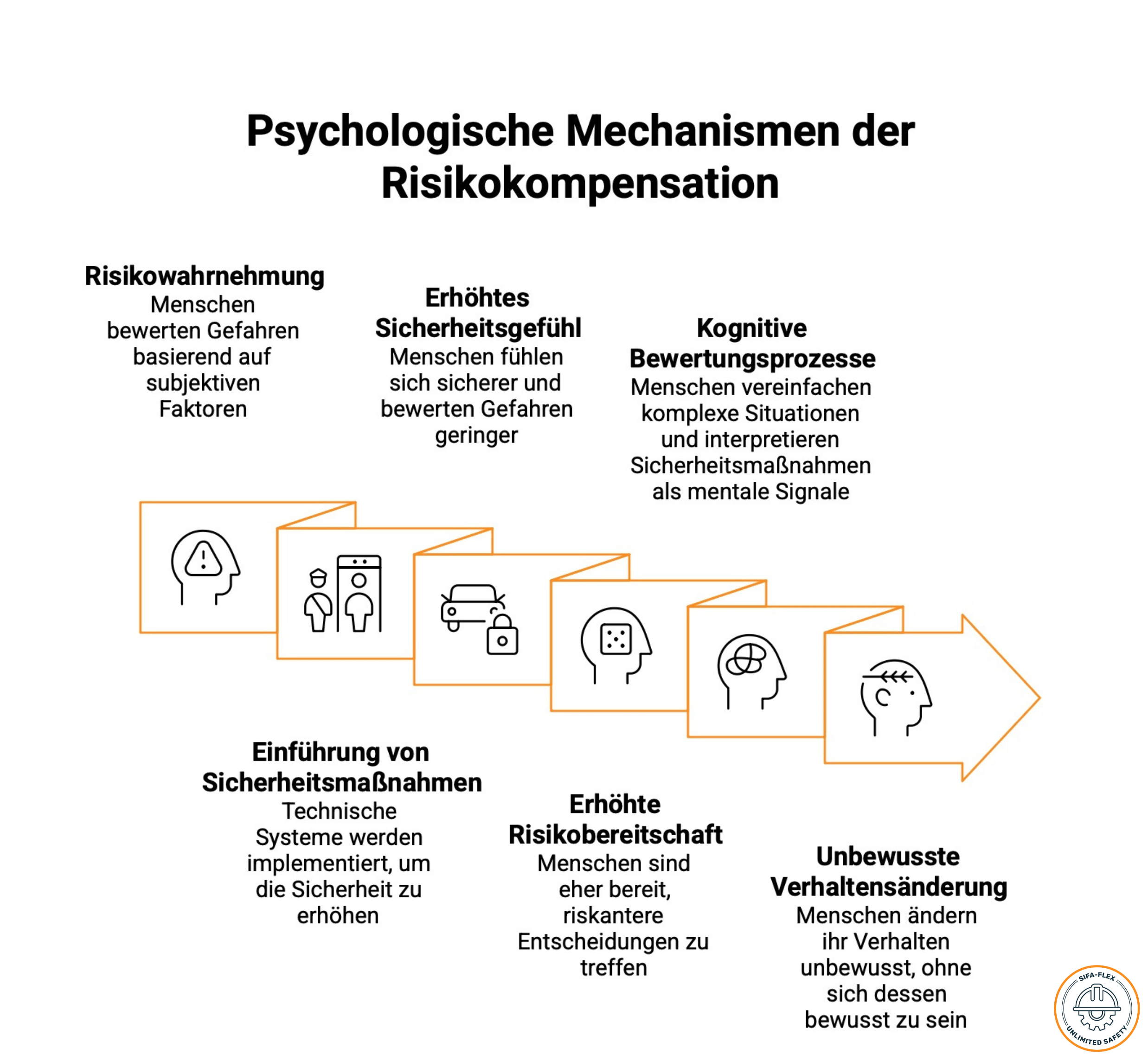 Risikokompensation