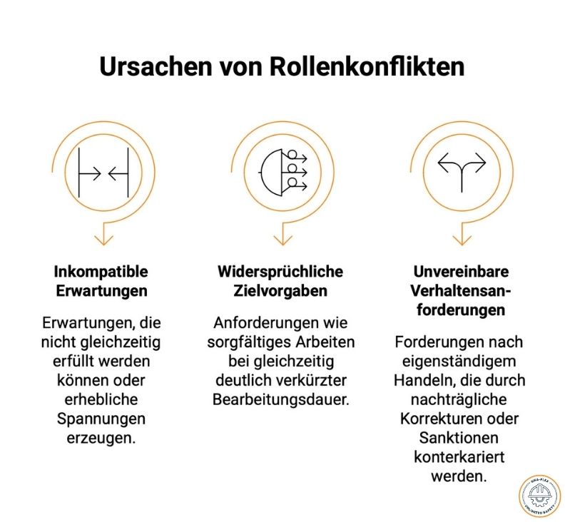 Rollenkonflikte