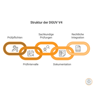 DGUV V4
