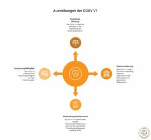 DGUV V1