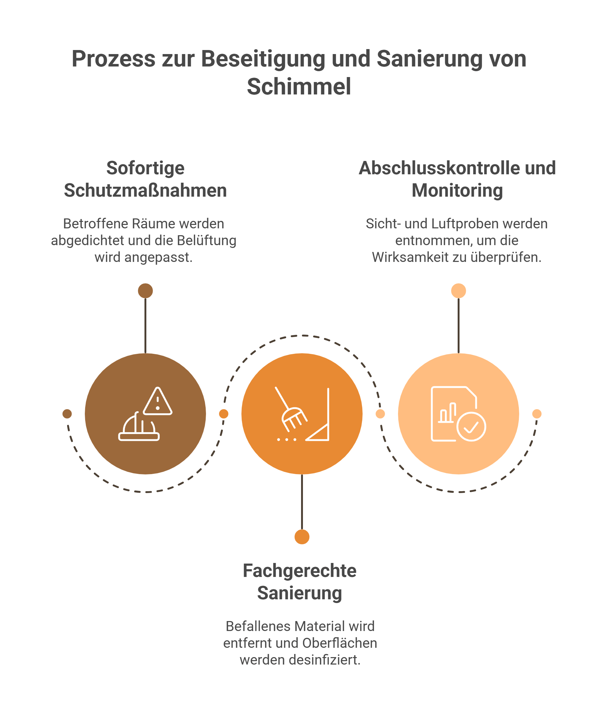 Schimmelpilz