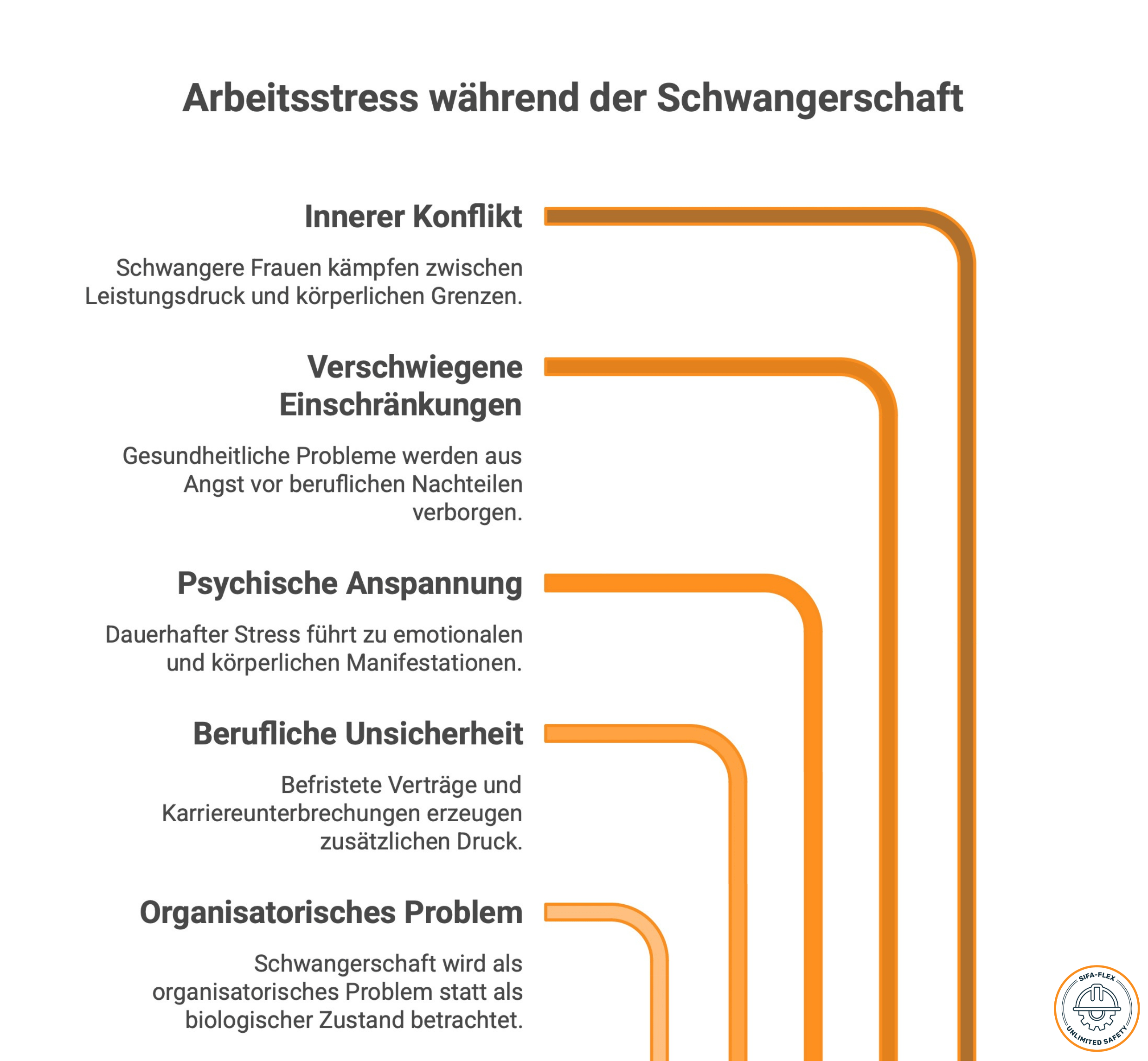 Schwanger im Job