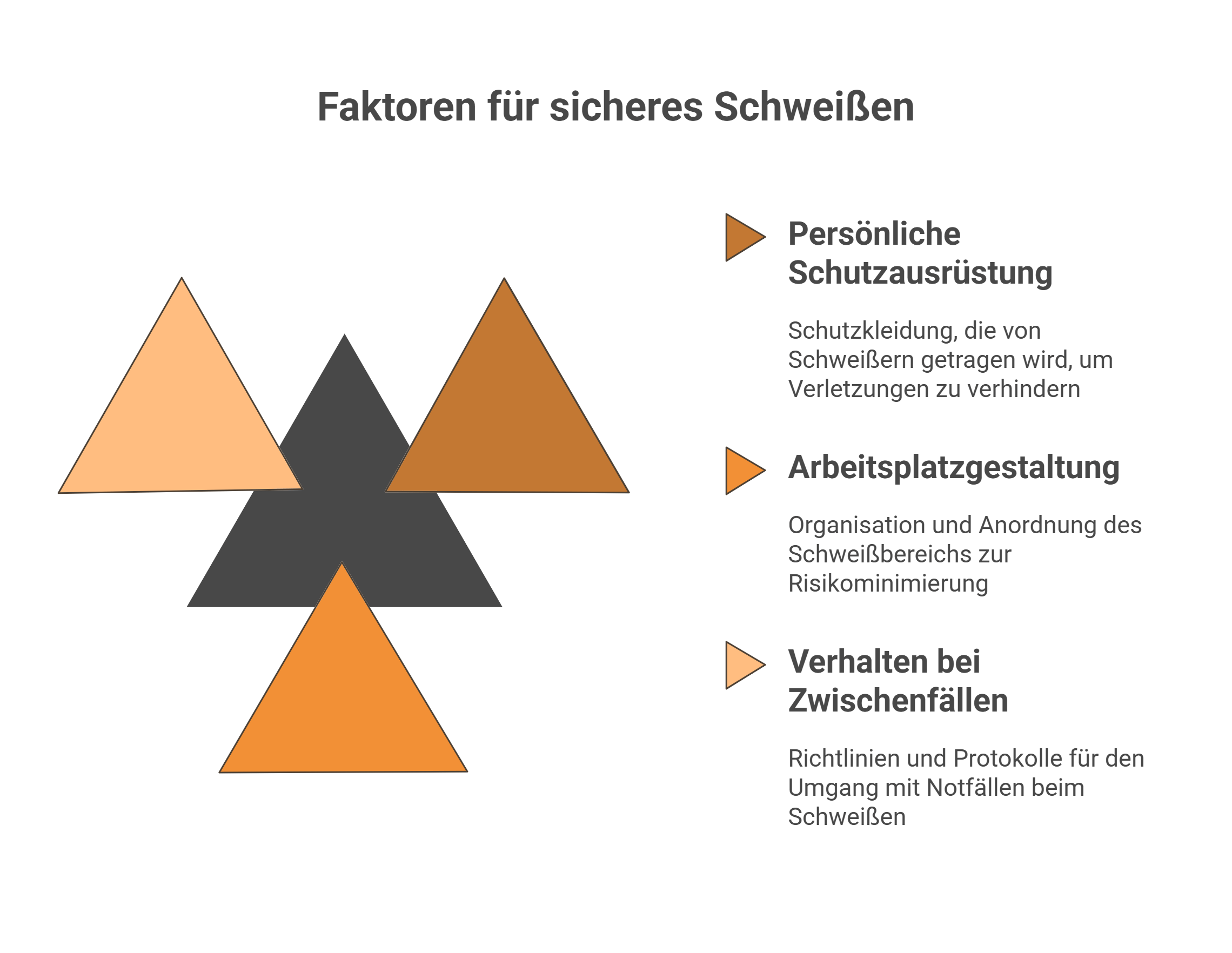 Schweißen