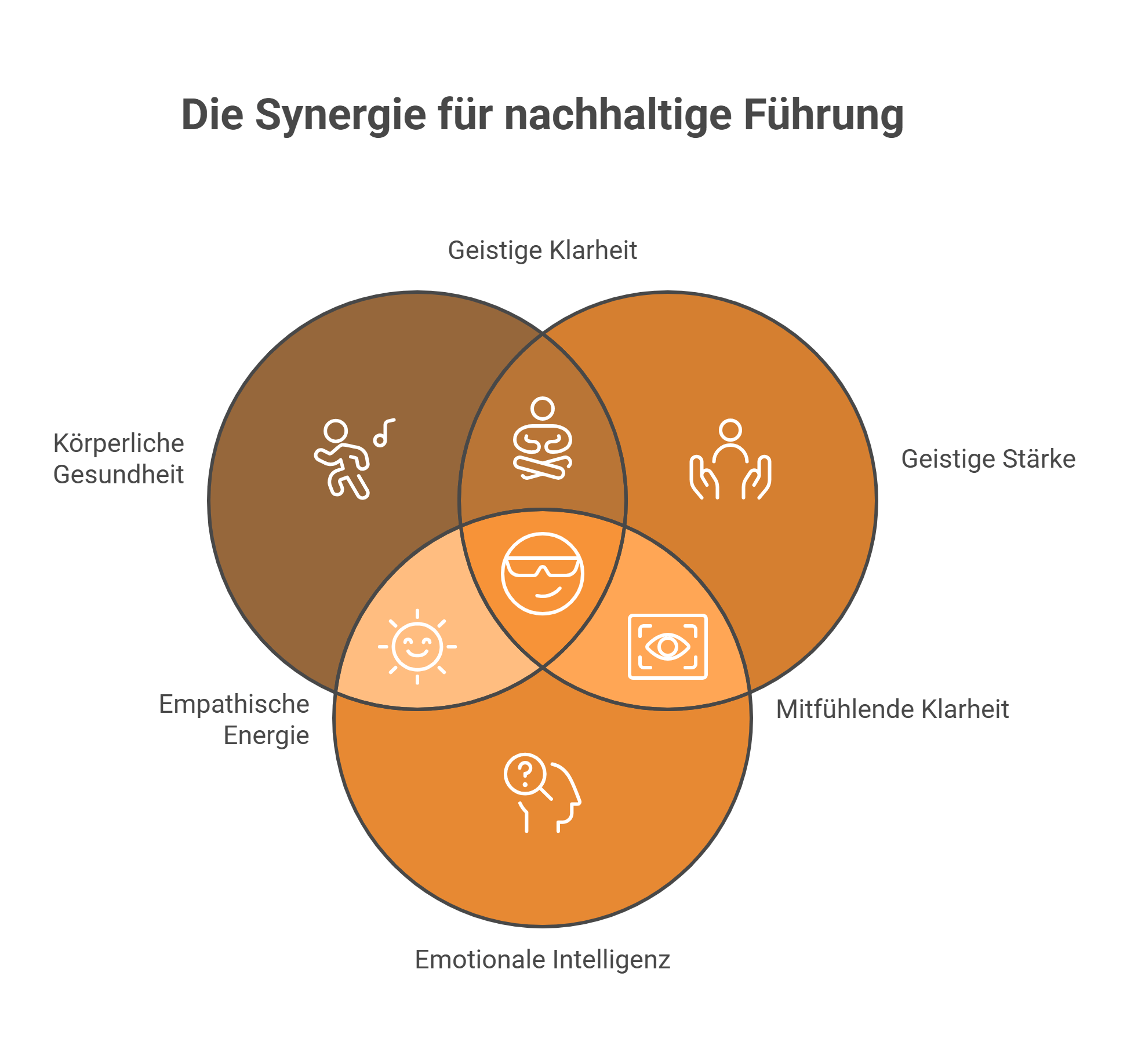 Selbstfürsorge für Führungskräfte