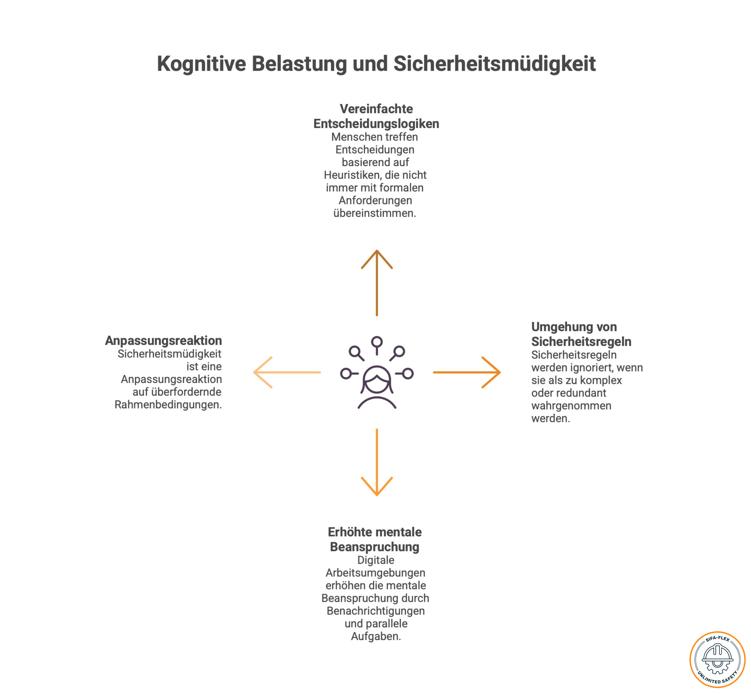 Sicherheitsmüdigkeit