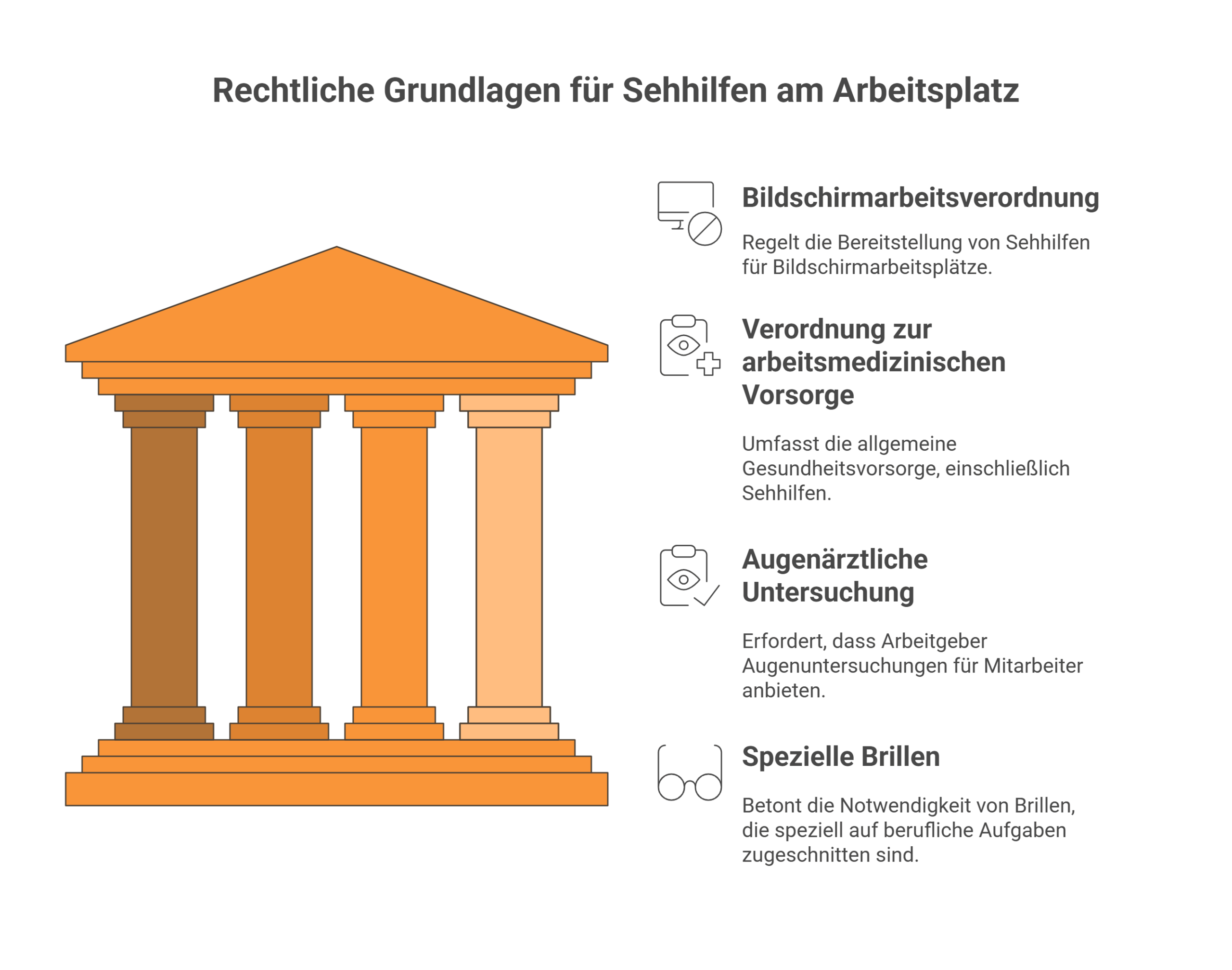 Sehhilfen