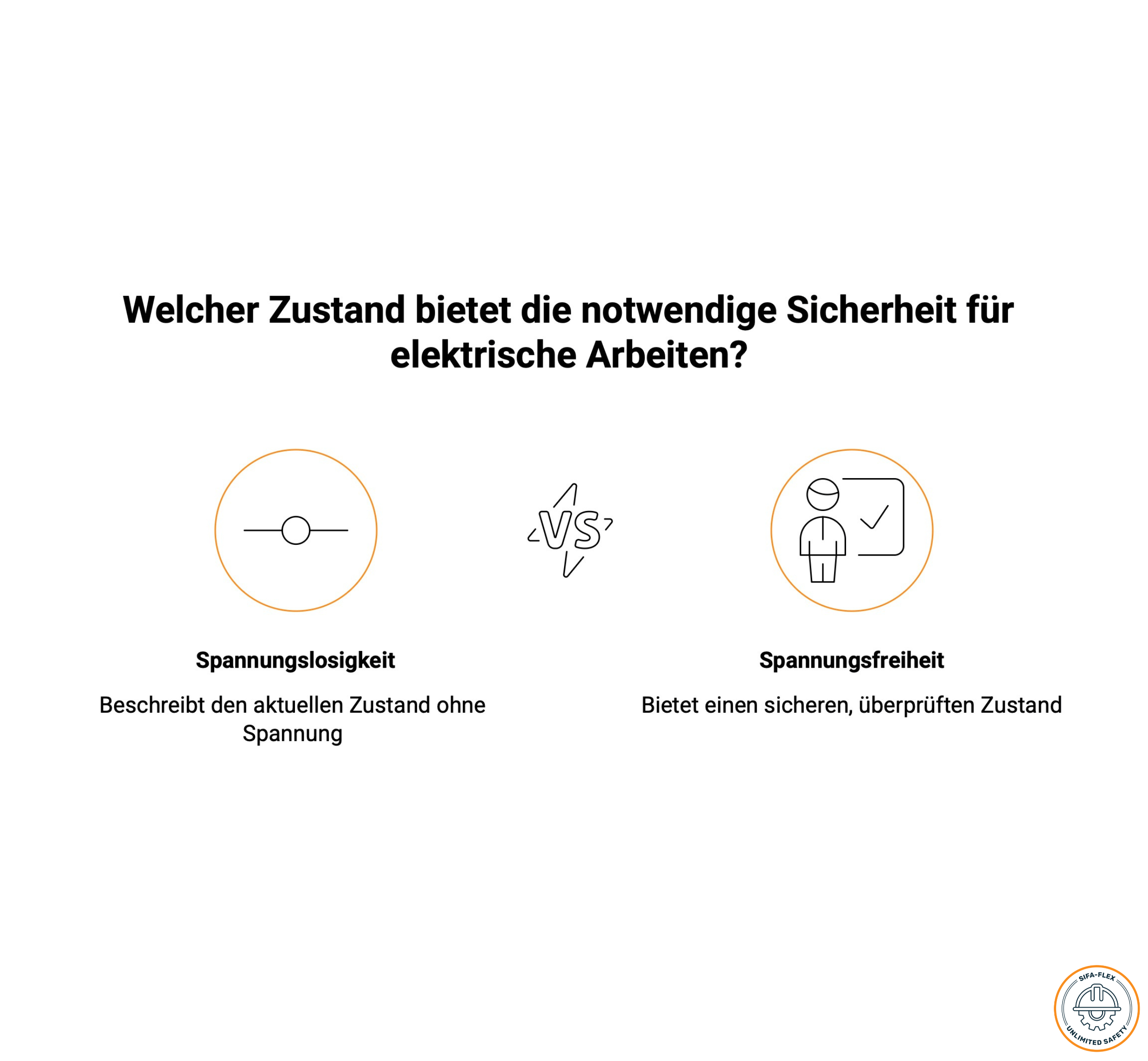 Spannungsfreiheit