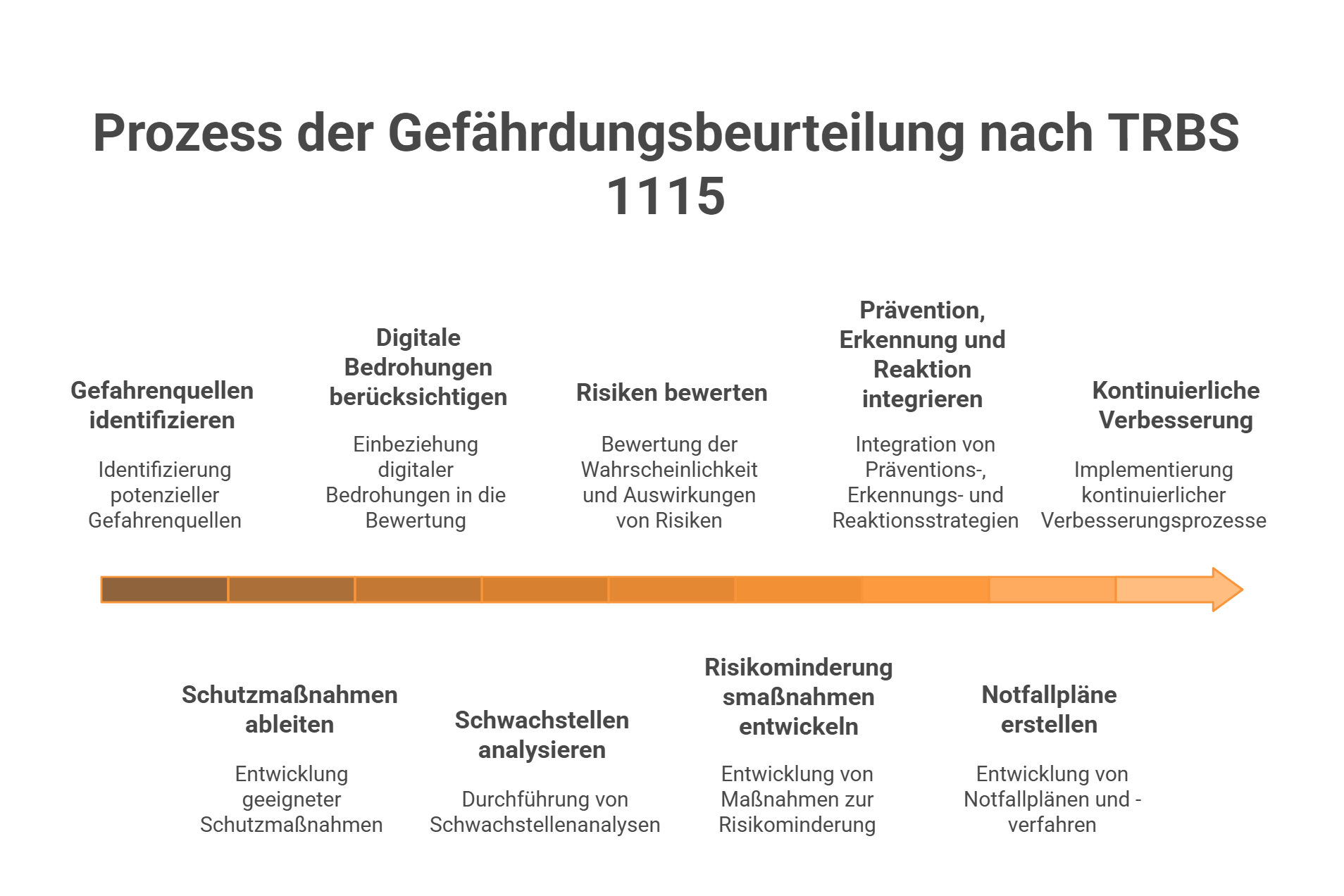 Arbeitsschutz und IT-Sicherheit verbinden: Alles zur TRBS 1115 - SiFa-flex