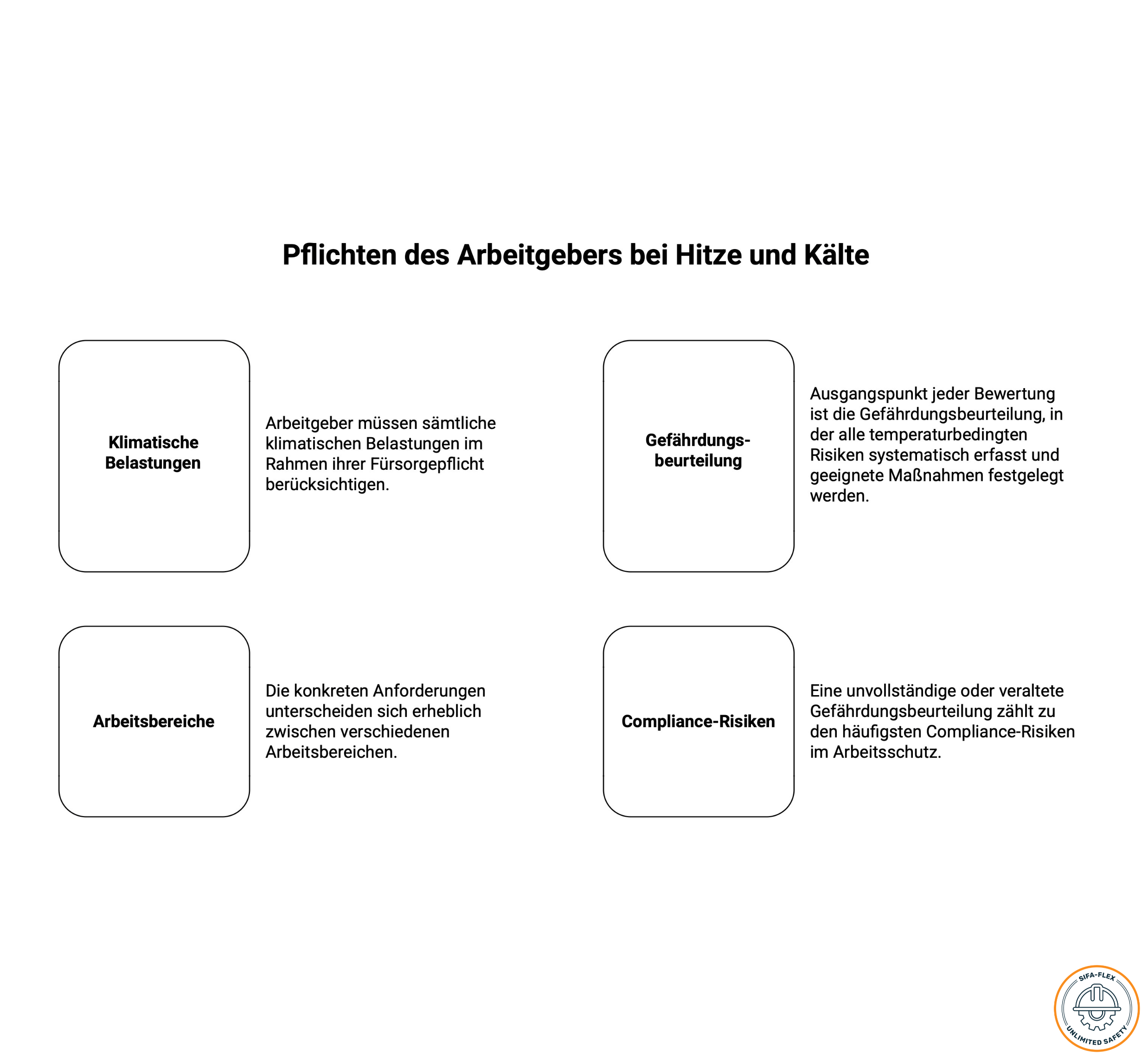 Temperatur am Arbeitsplatz