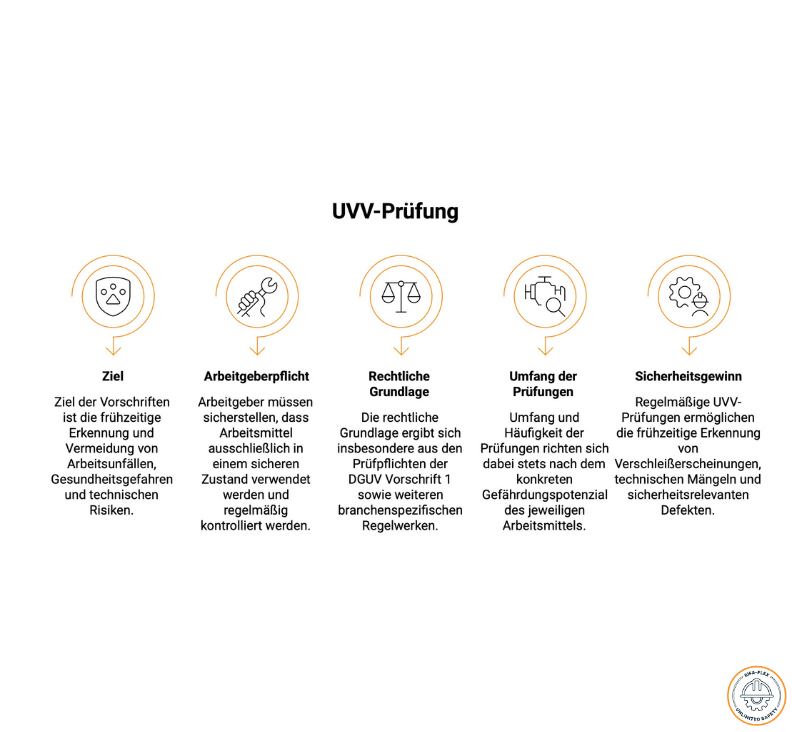 UVV Prüfung