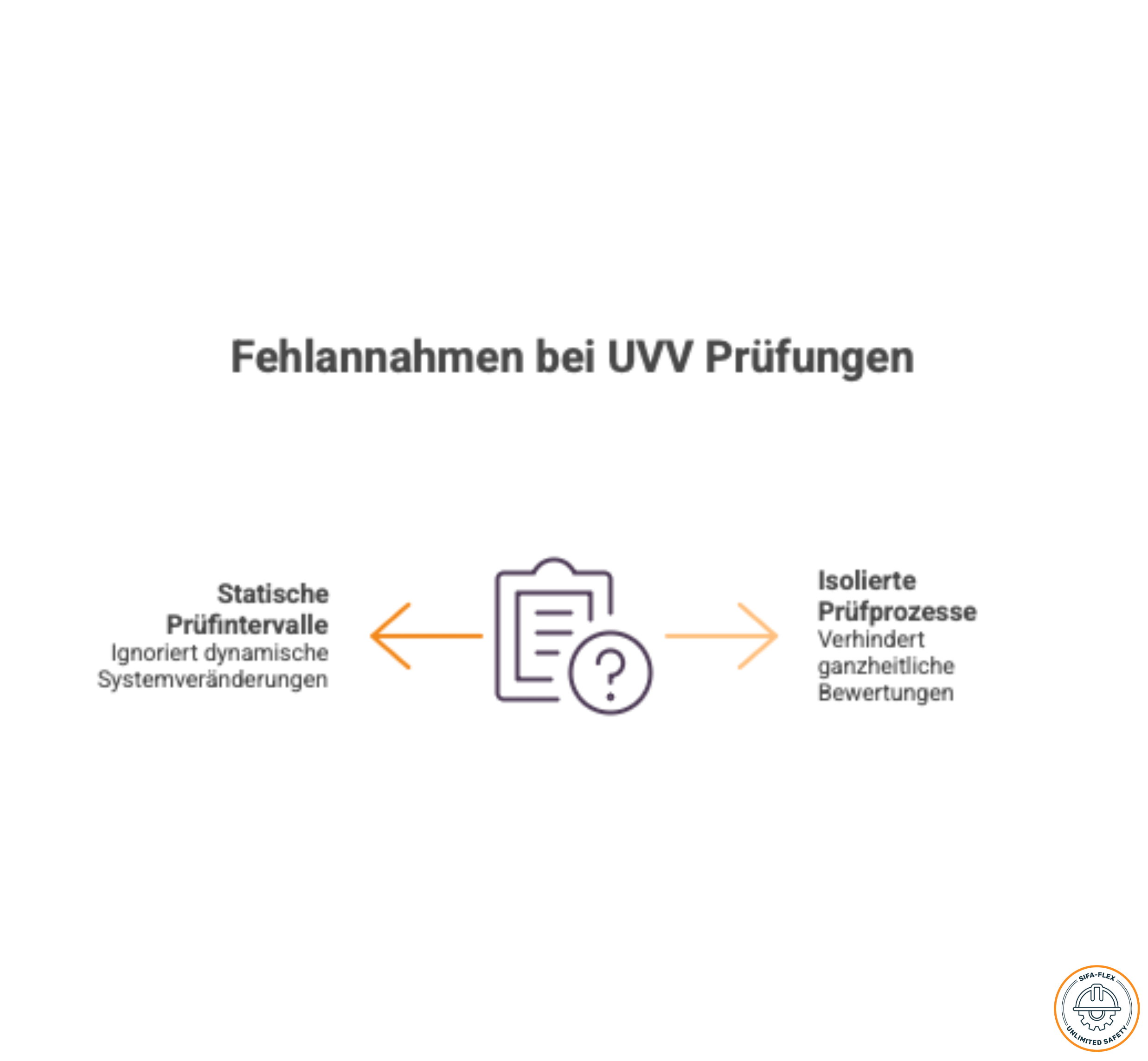 UVV Prüfung