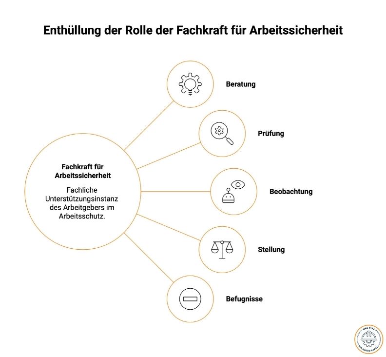 Unterweisung