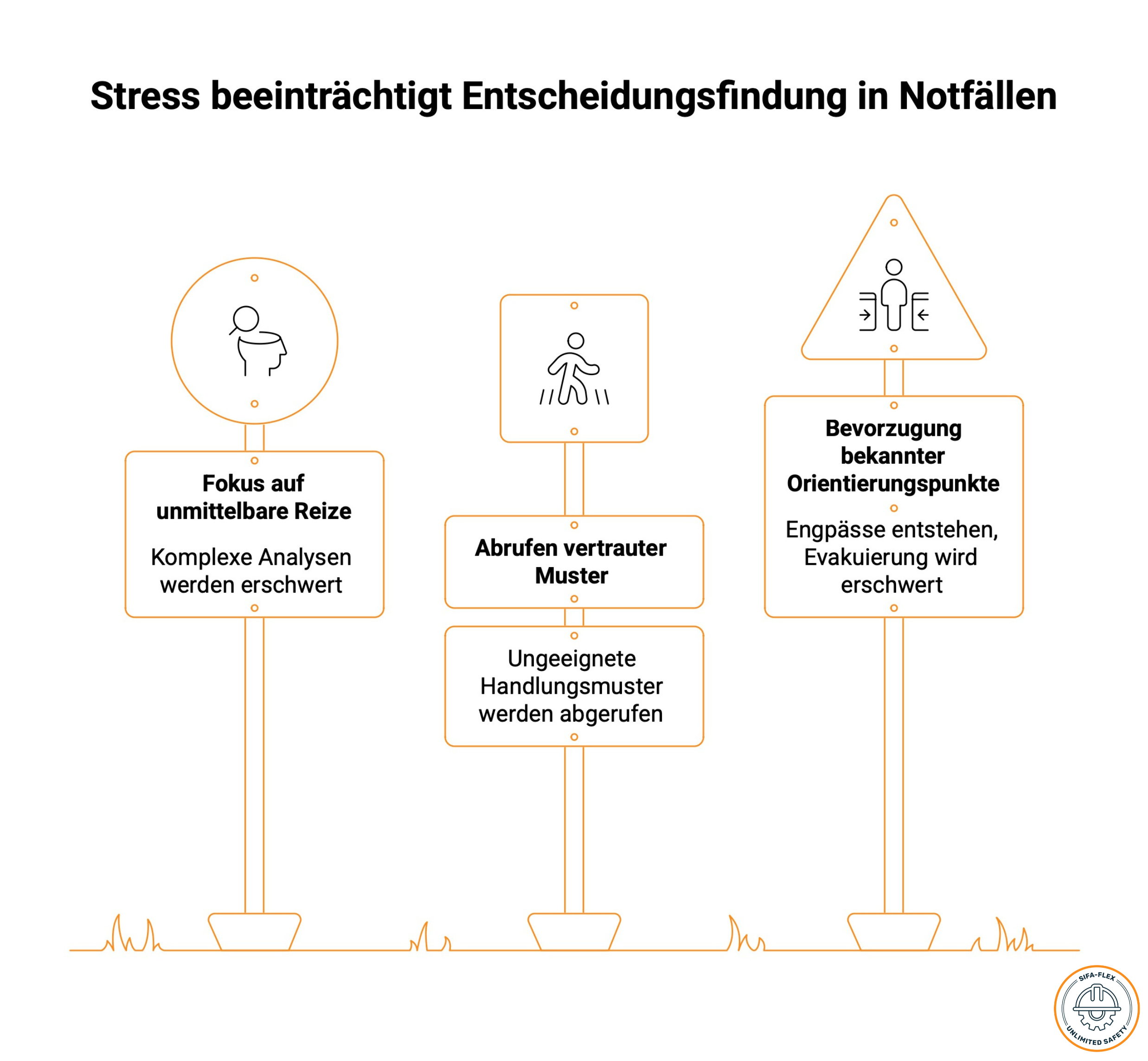 Verhalten im Brandfall