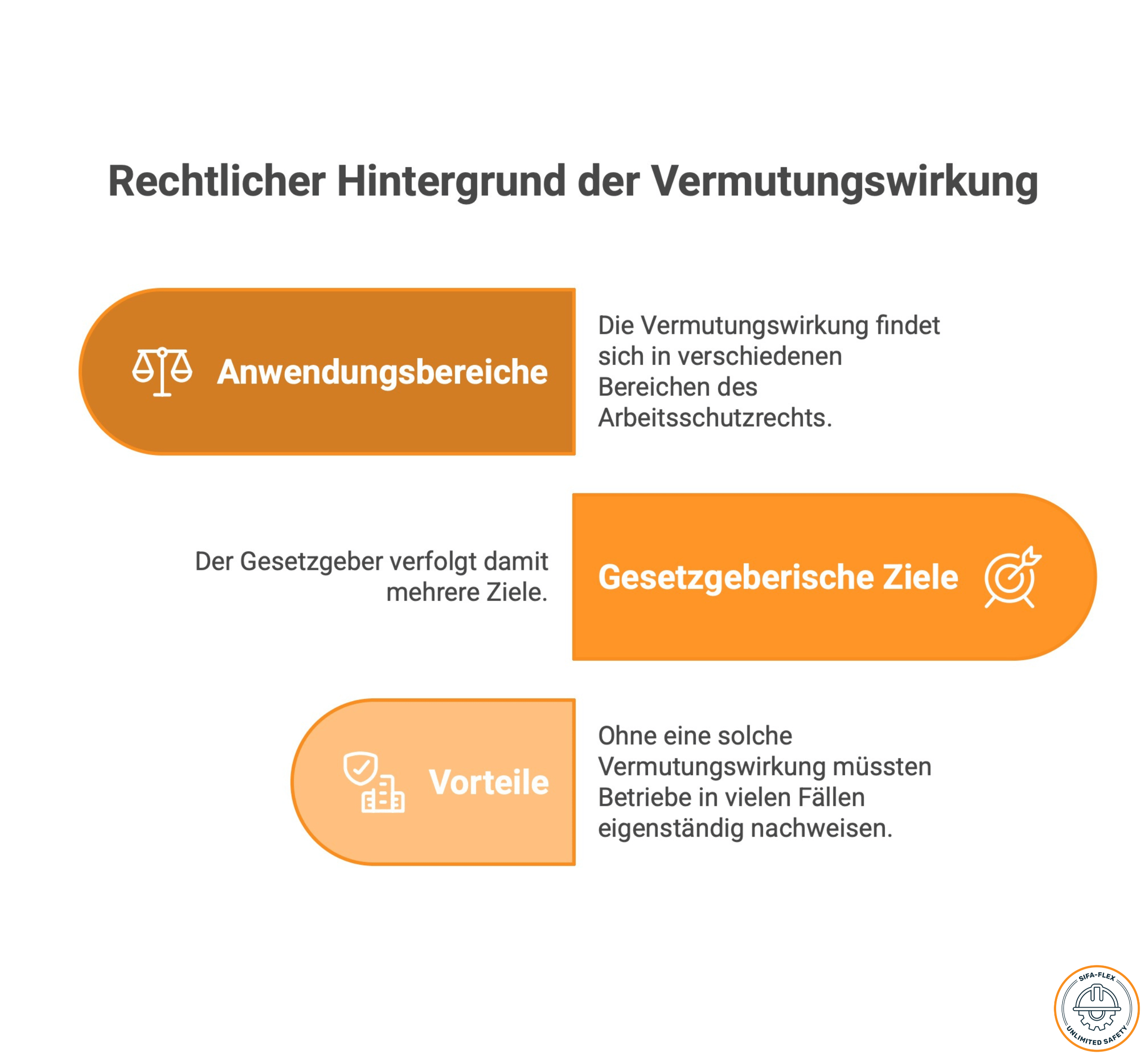 Vermutungswirkung