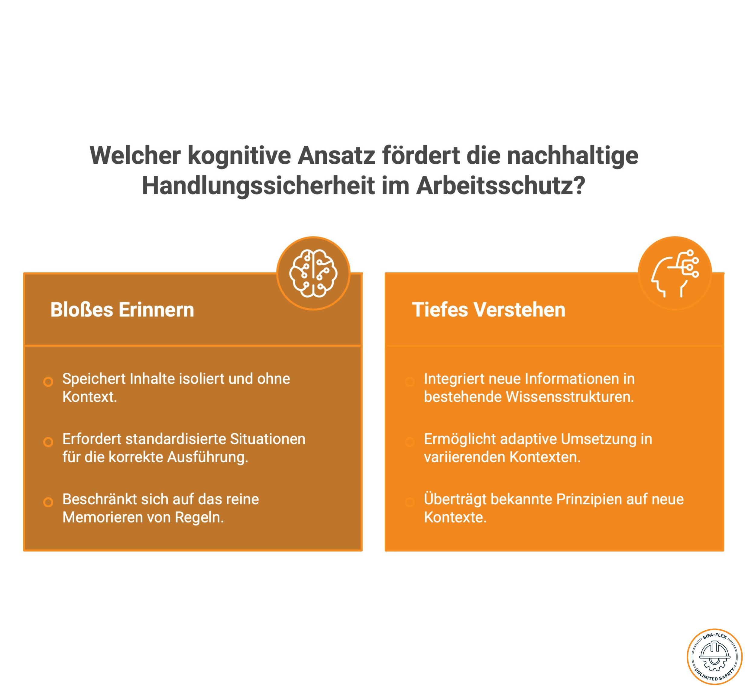 Verstehen vs. Erinnern