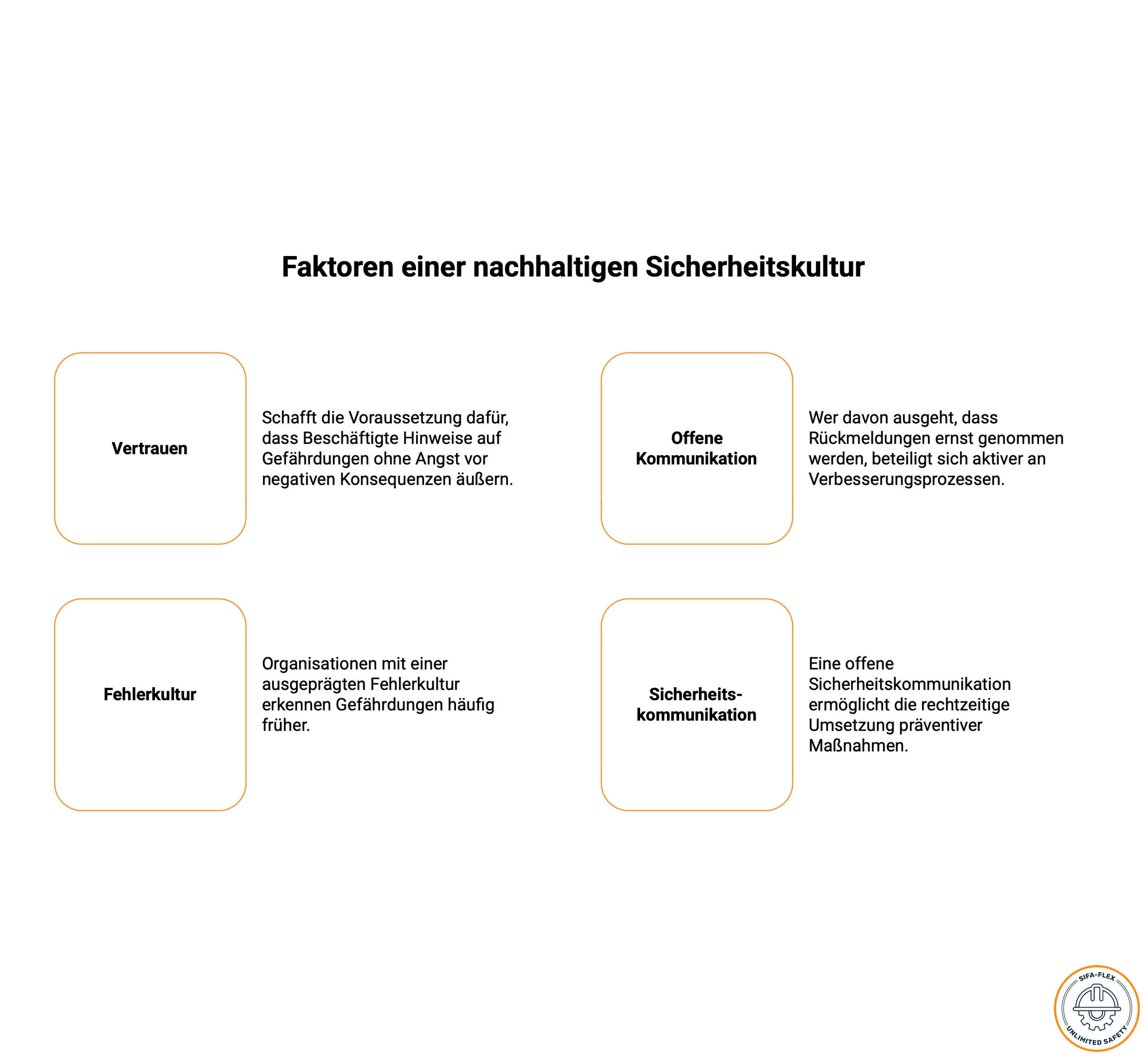 Vertrauen